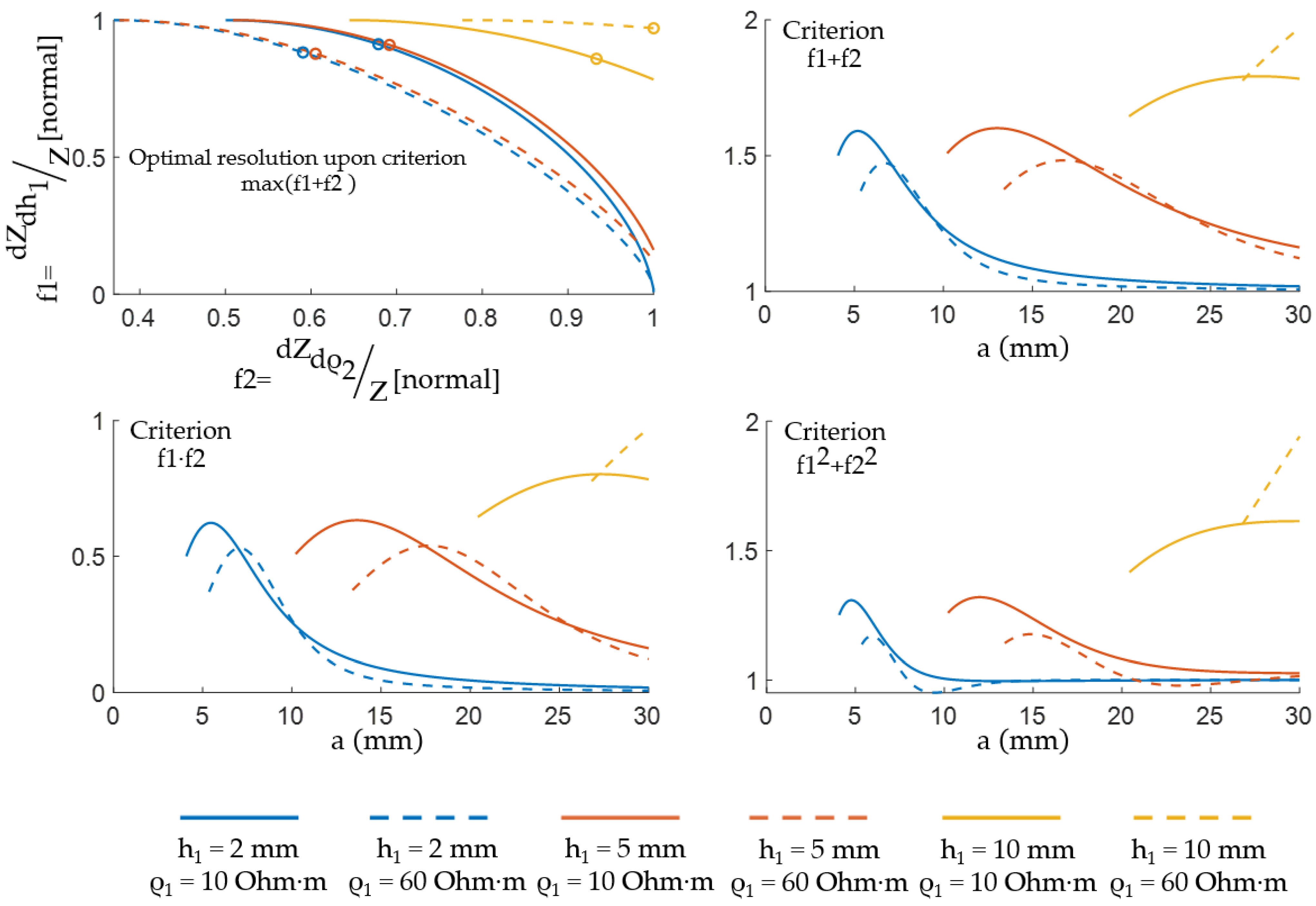 Sensors 22 00097 g016