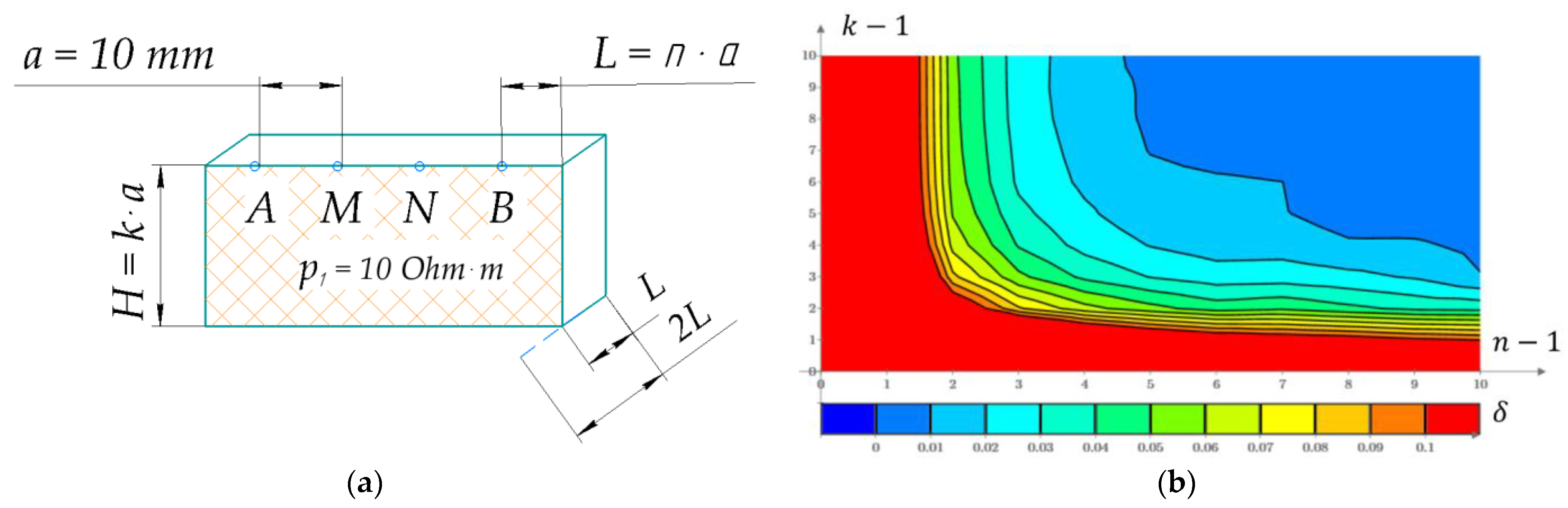 Sensors 22 00097 g0a1