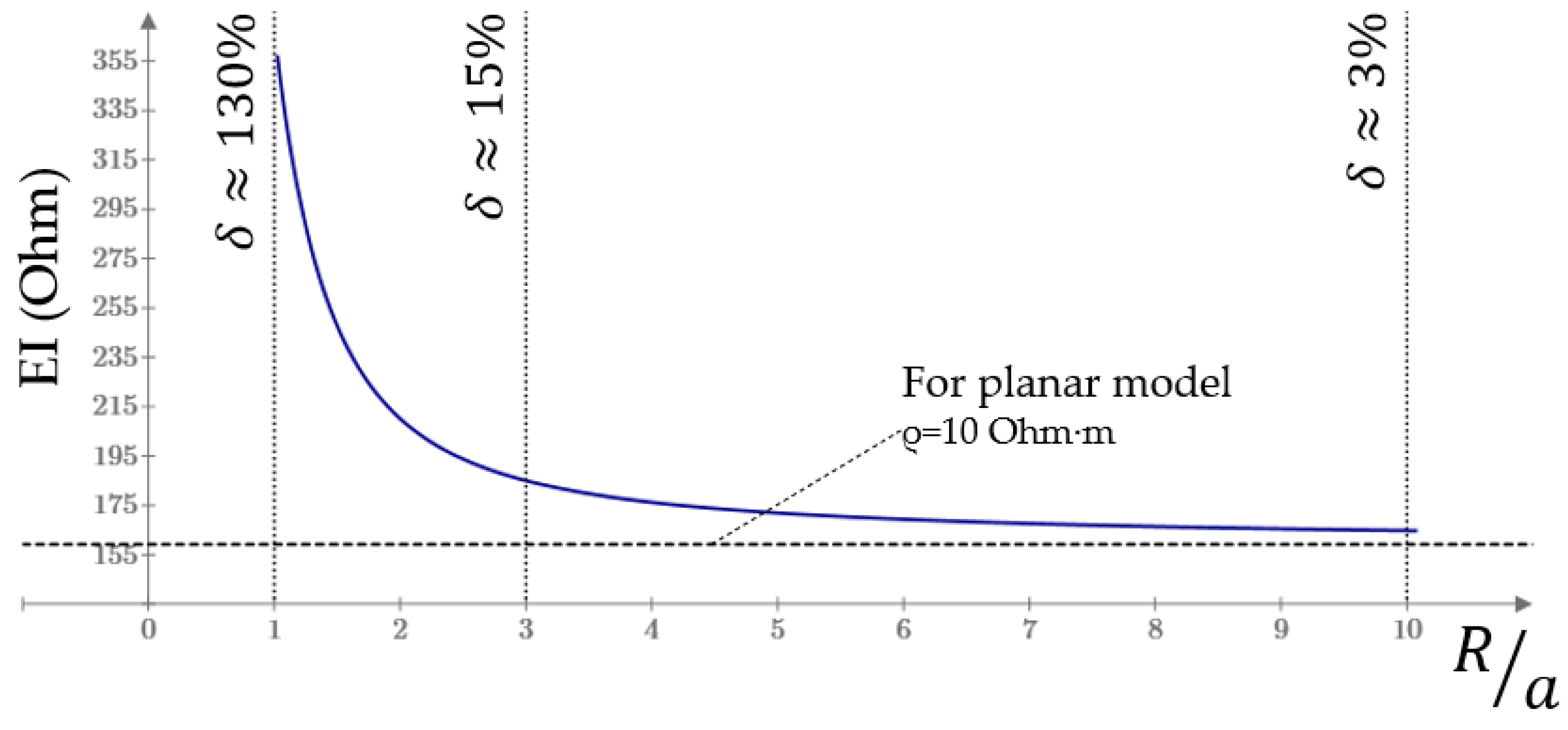 Sensors 22 00097 g0a4