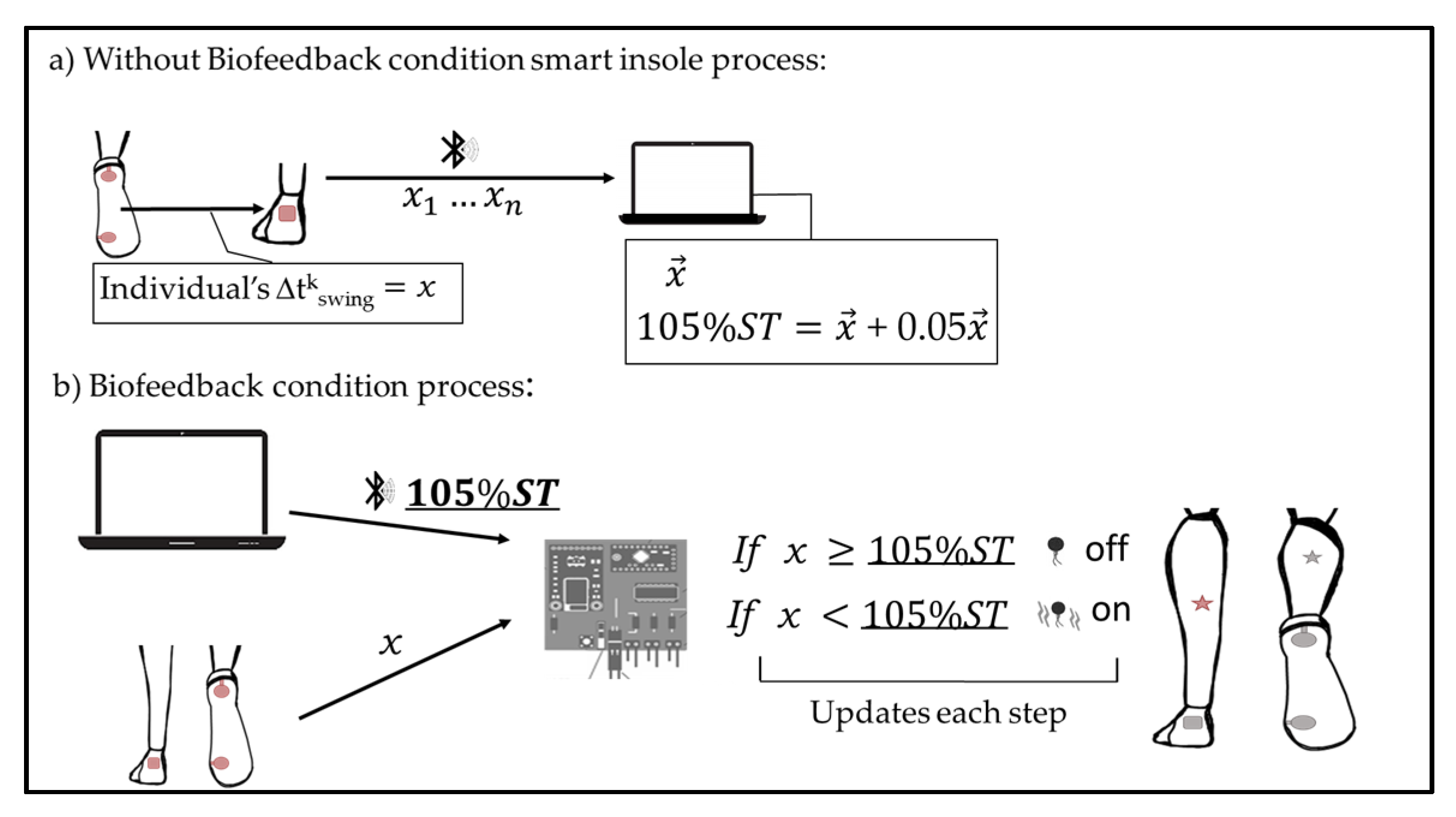 Sensors 22 00102 g002