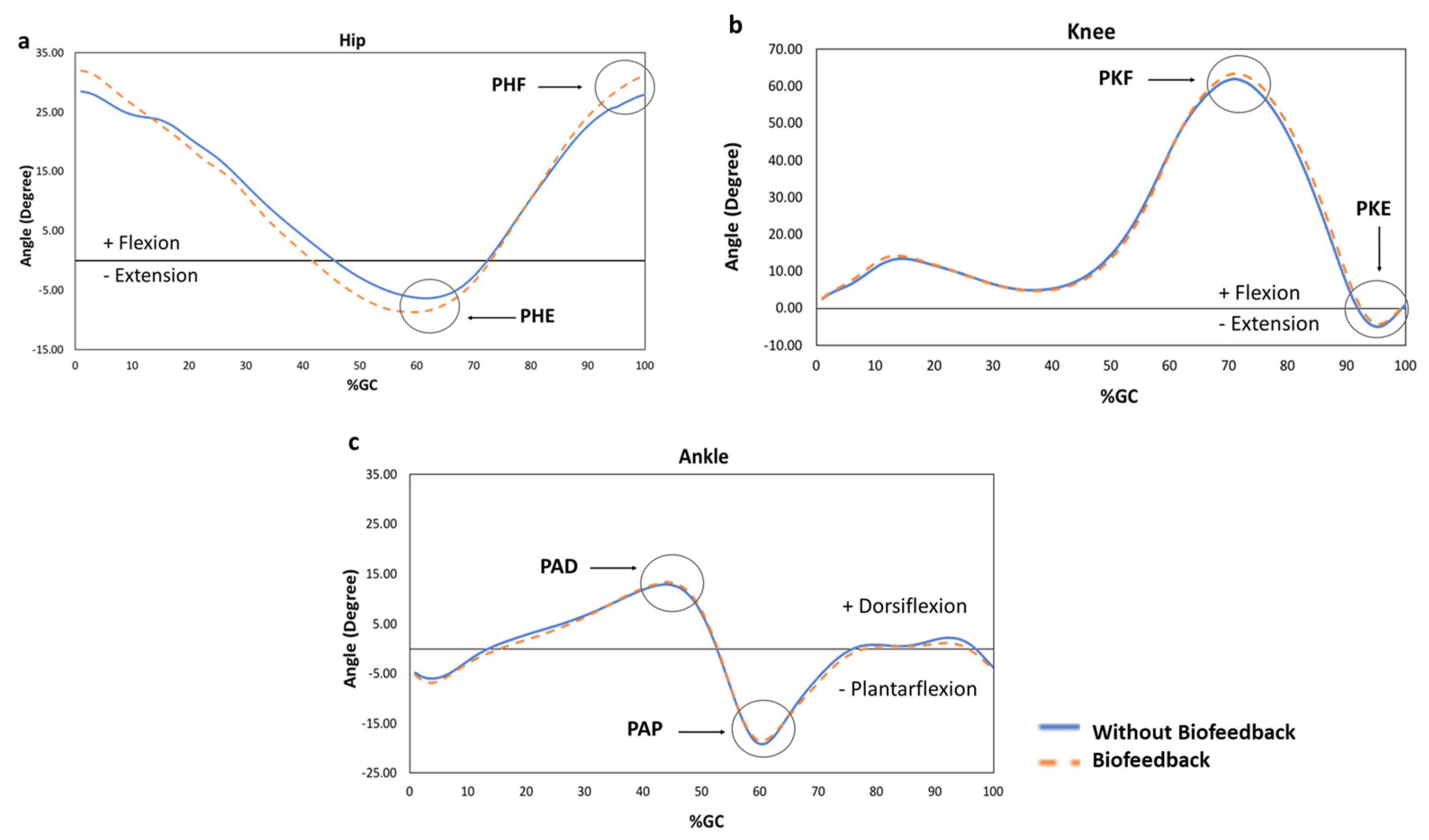Sensors 22 00102 g003