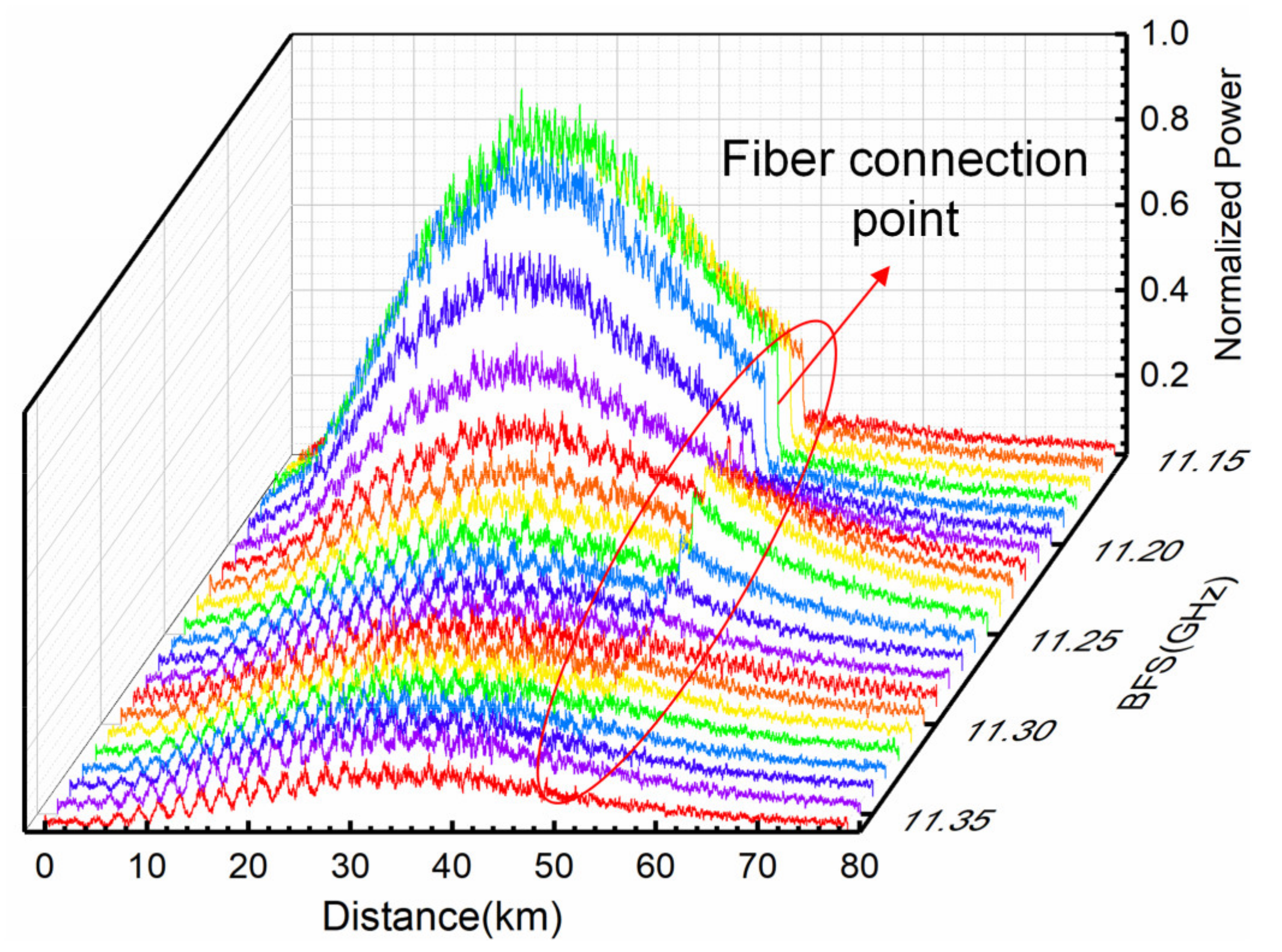 Sensors 22 00116 g006