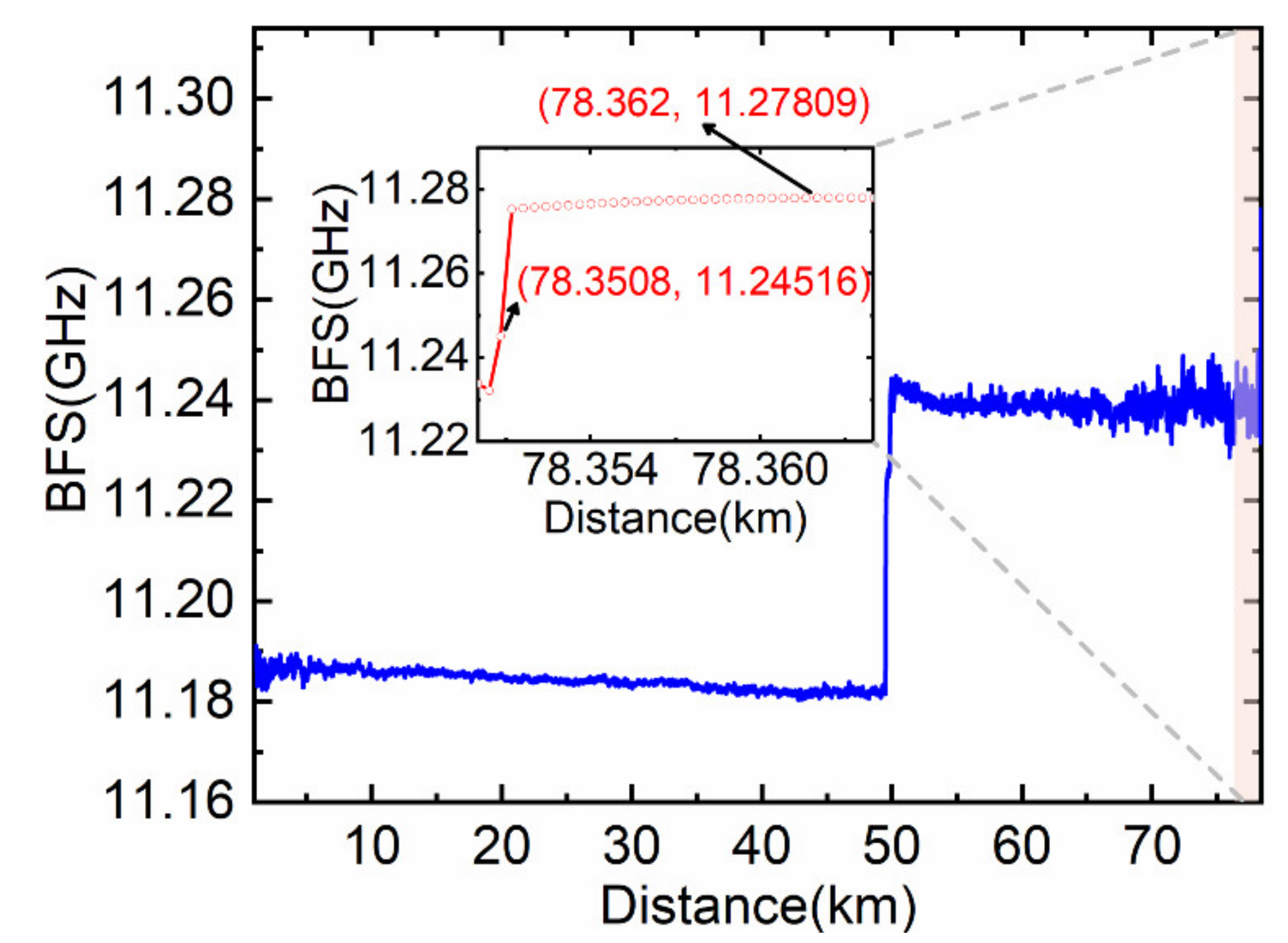 Sensors 22 00116 g007