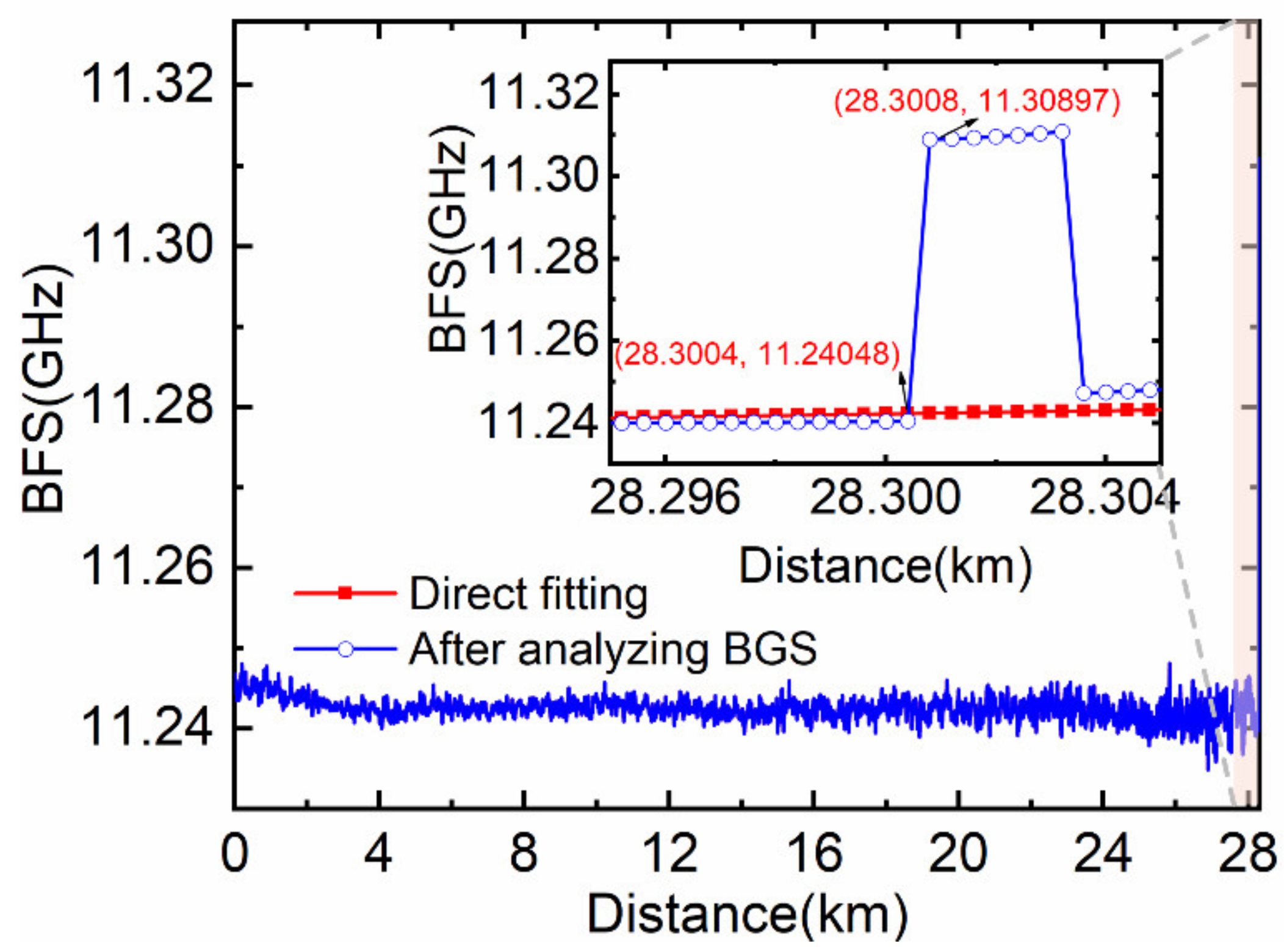 Sensors 22 00116 g010