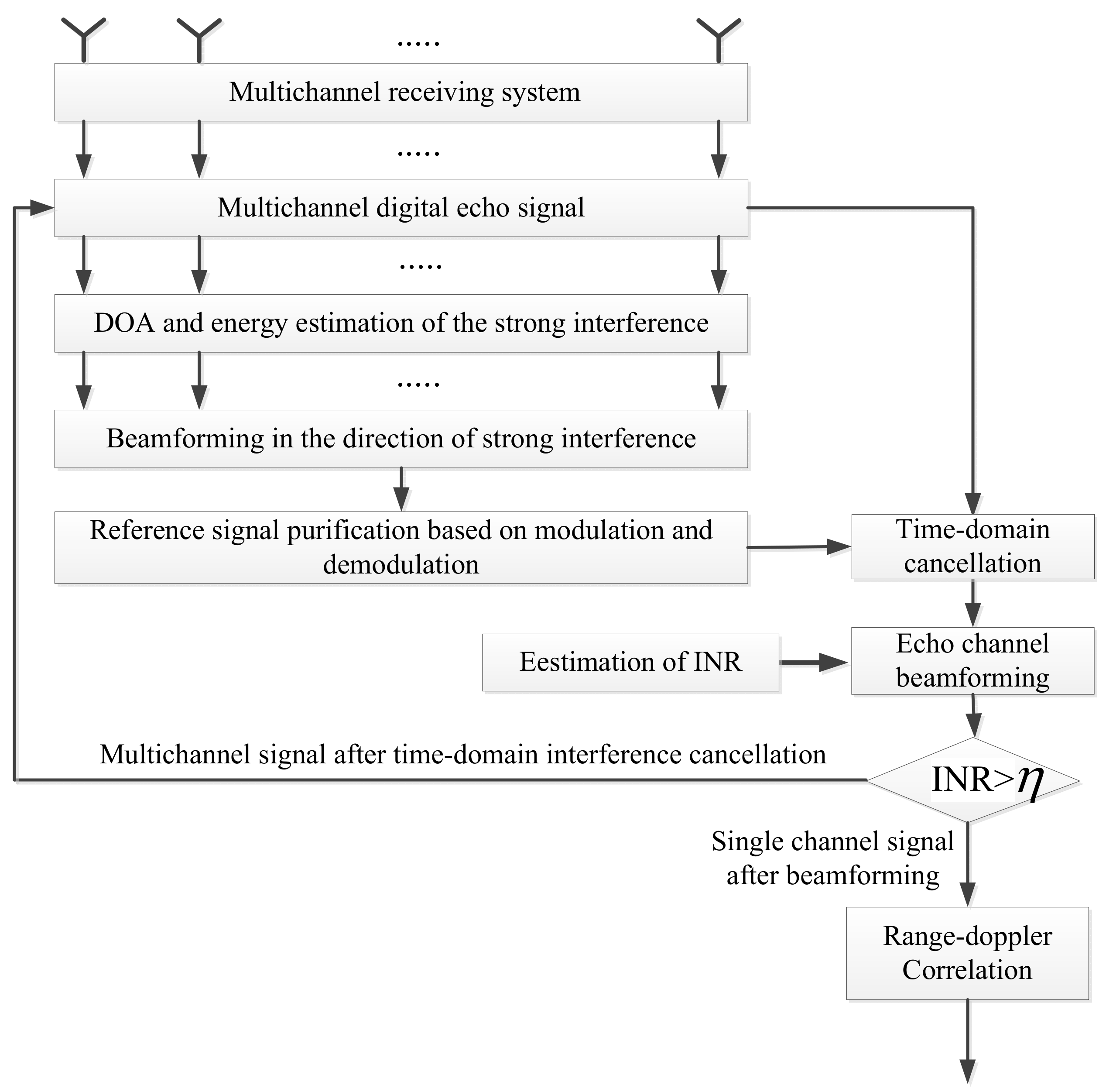 Sensors 22 00117 g003