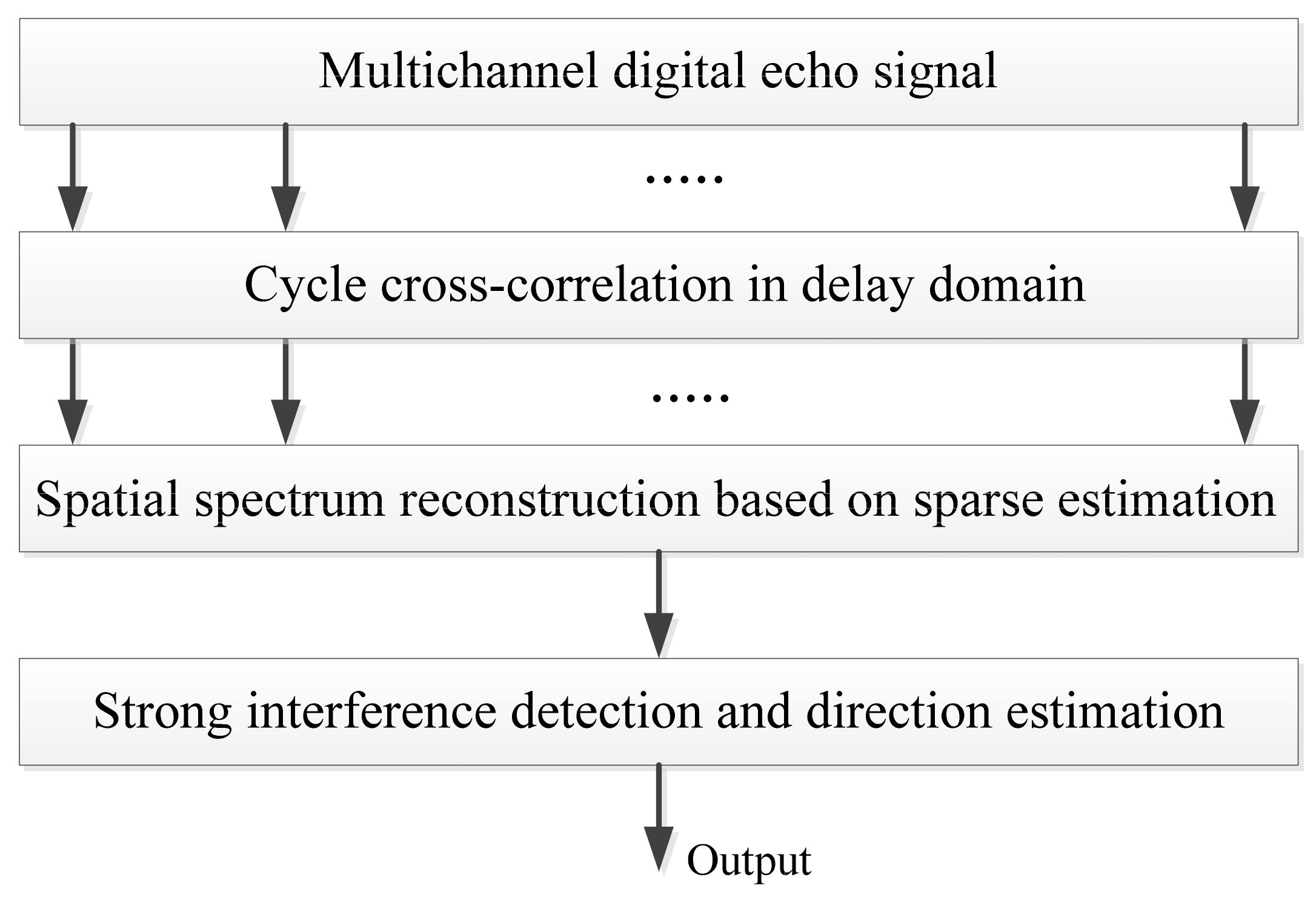 Sensors 22 00117 g004
