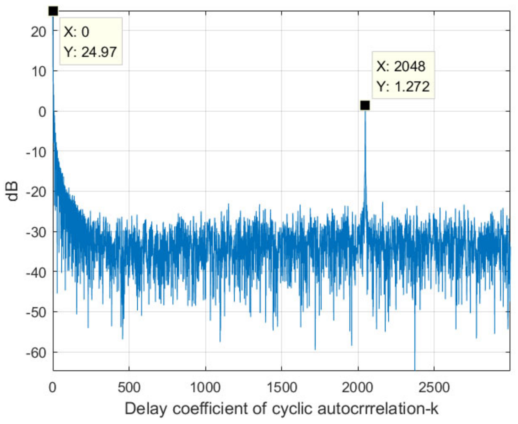 Sensors 22 00117 g005