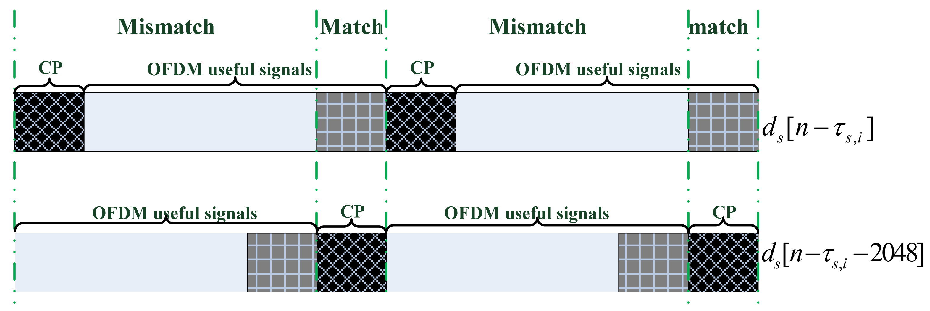 Sensors 22 00117 g007