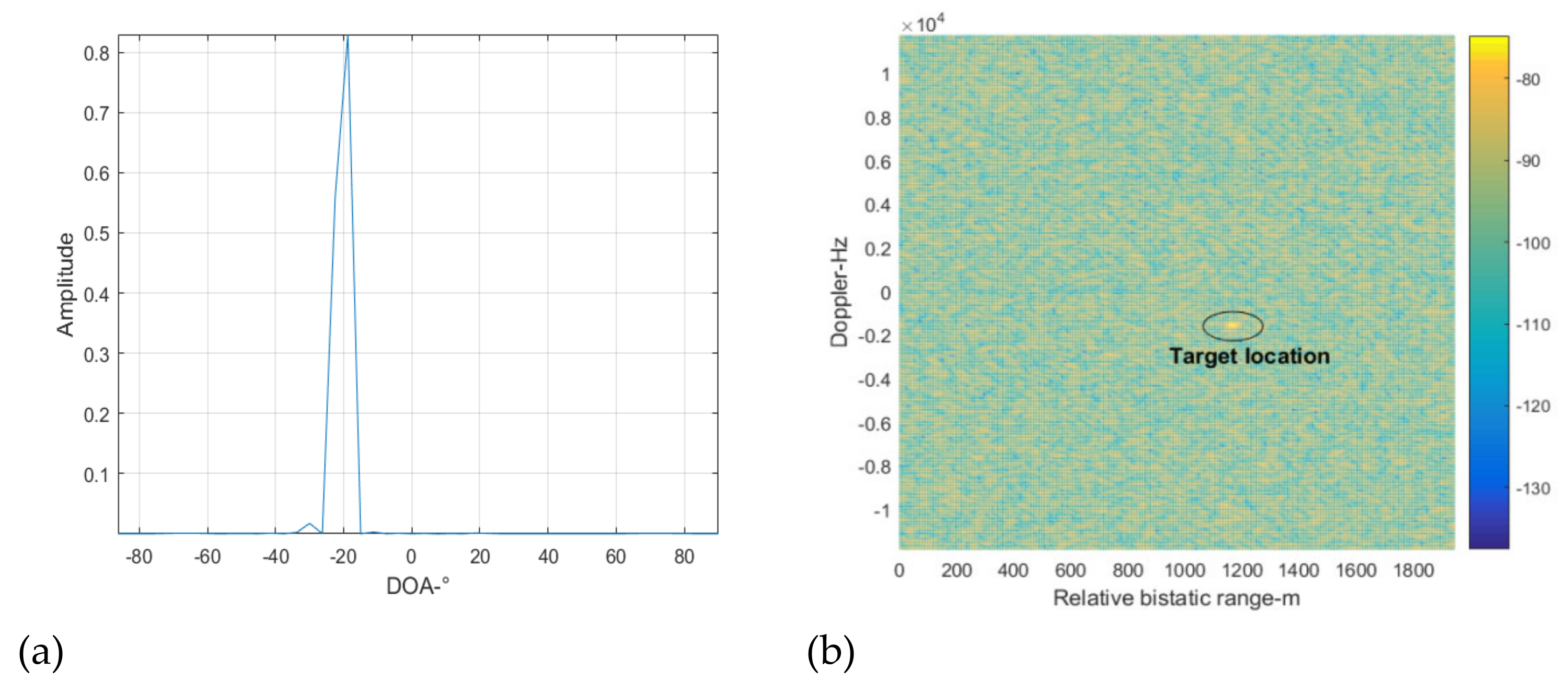 Sensors 22 00117 g014