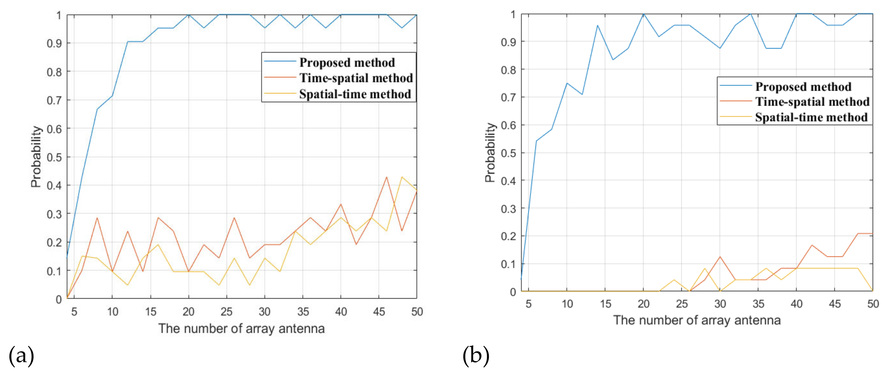 Sensors 22 00117 g015