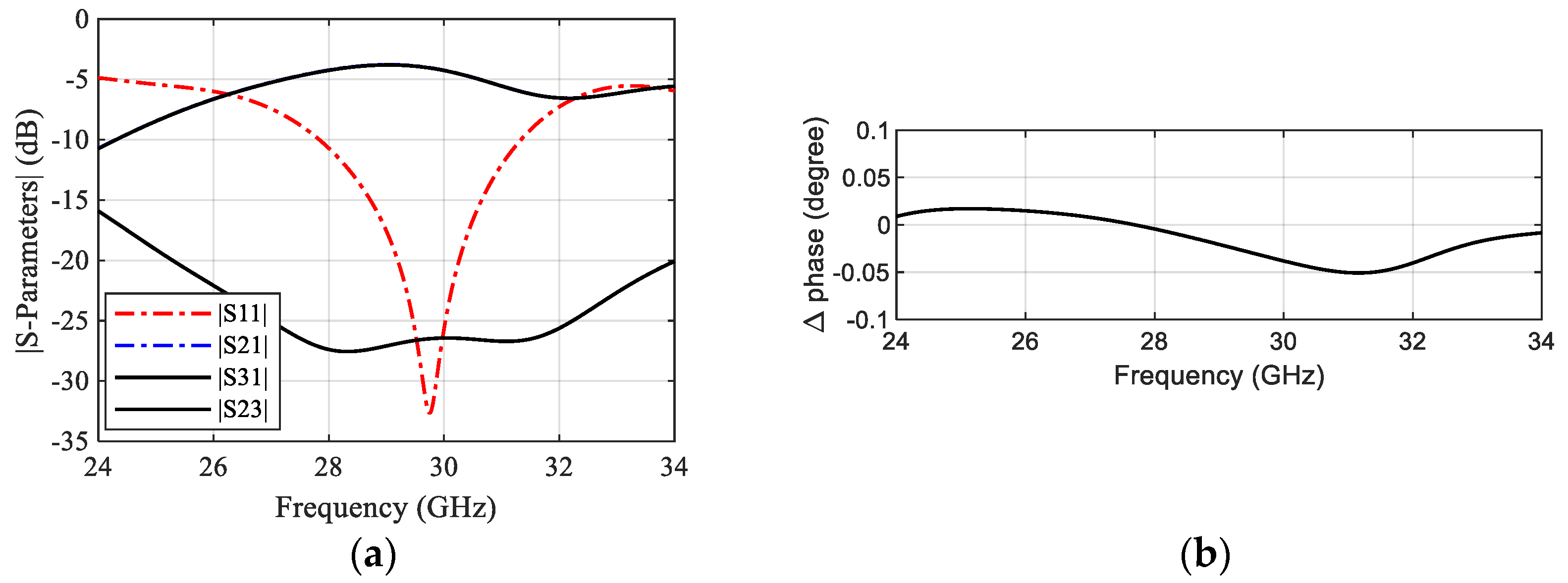 Sensors 22 00125 g002