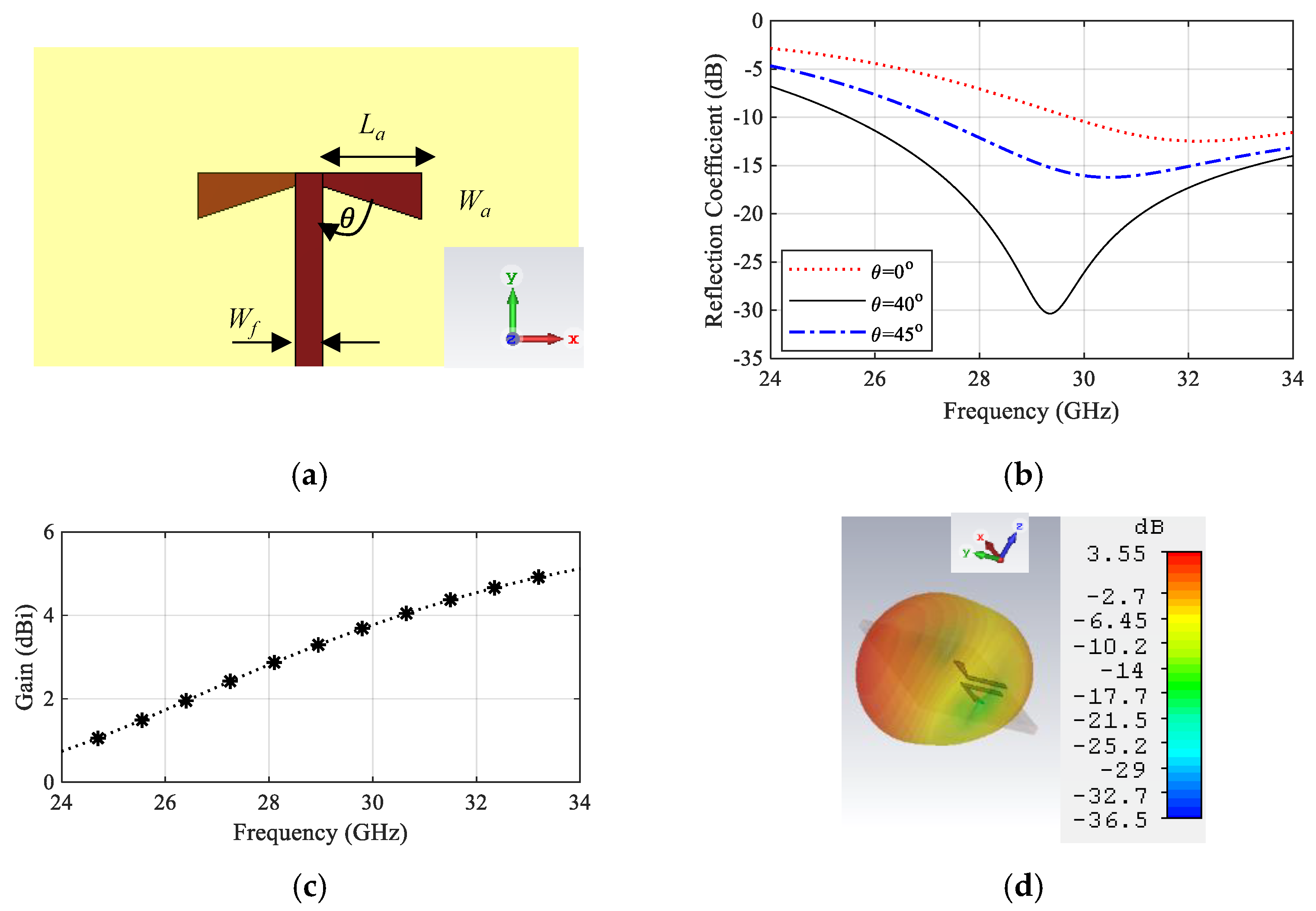 Sensors 22 00125 g003