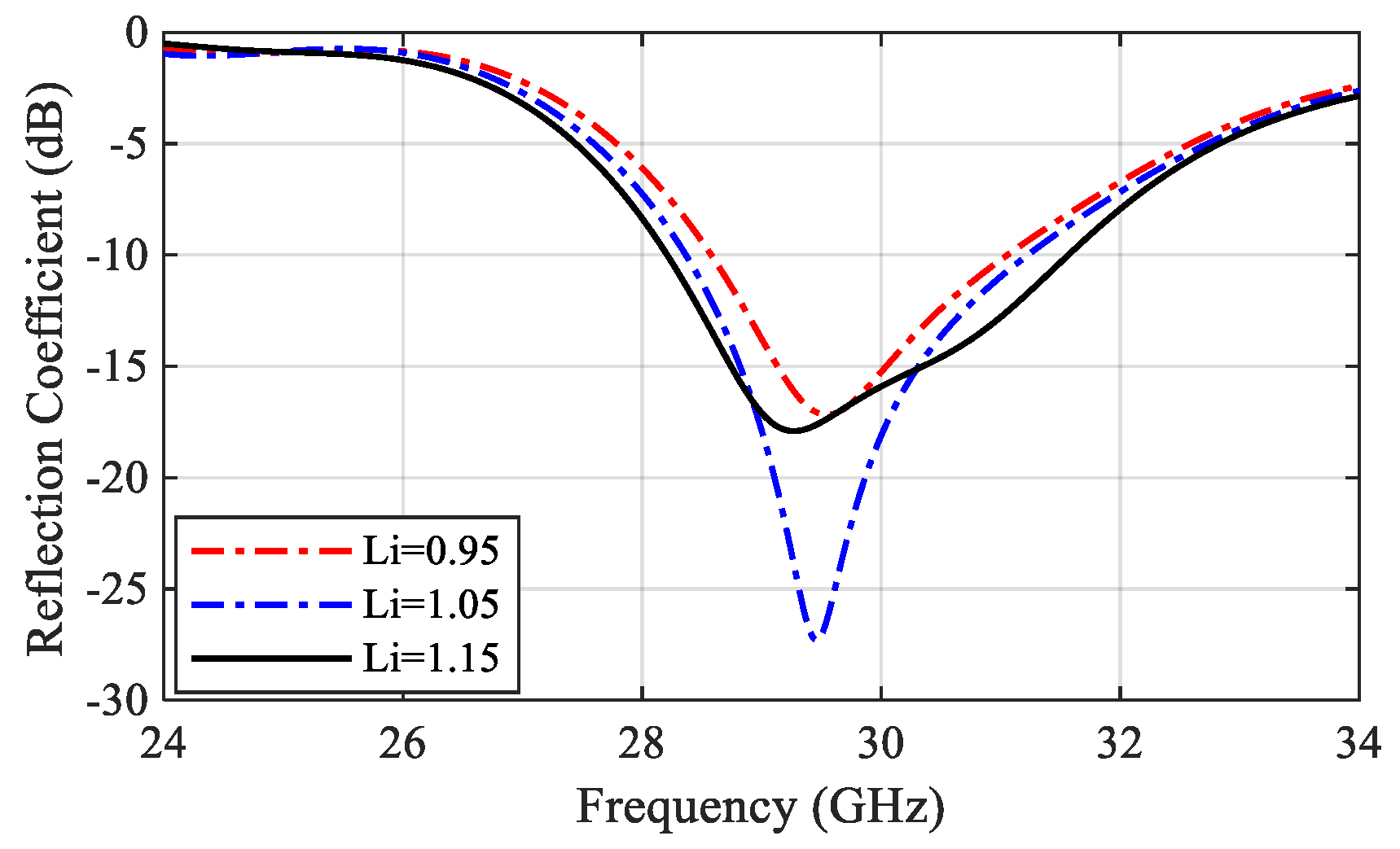 Sensors 22 00125 g005