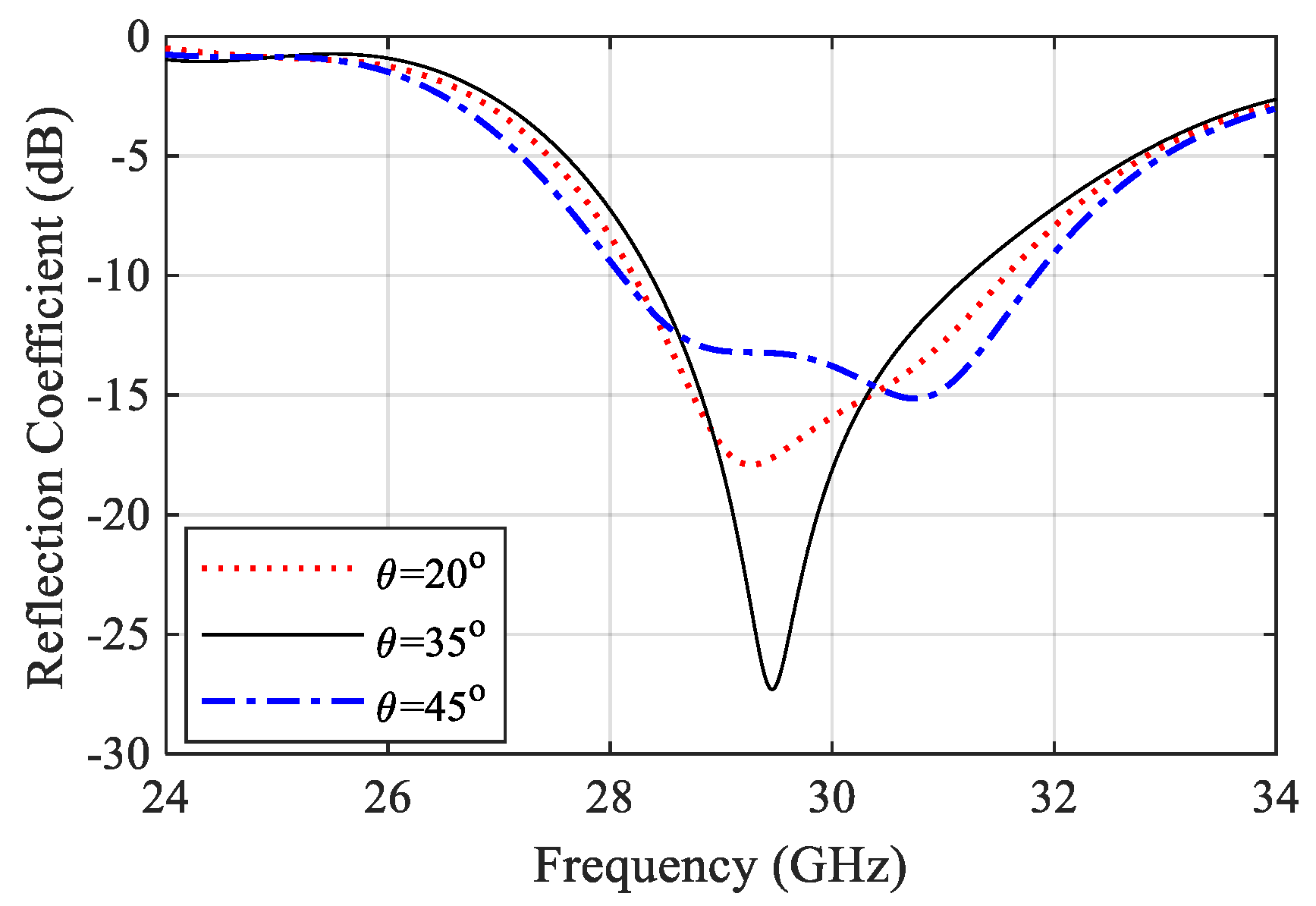 Sensors 22 00125 g006