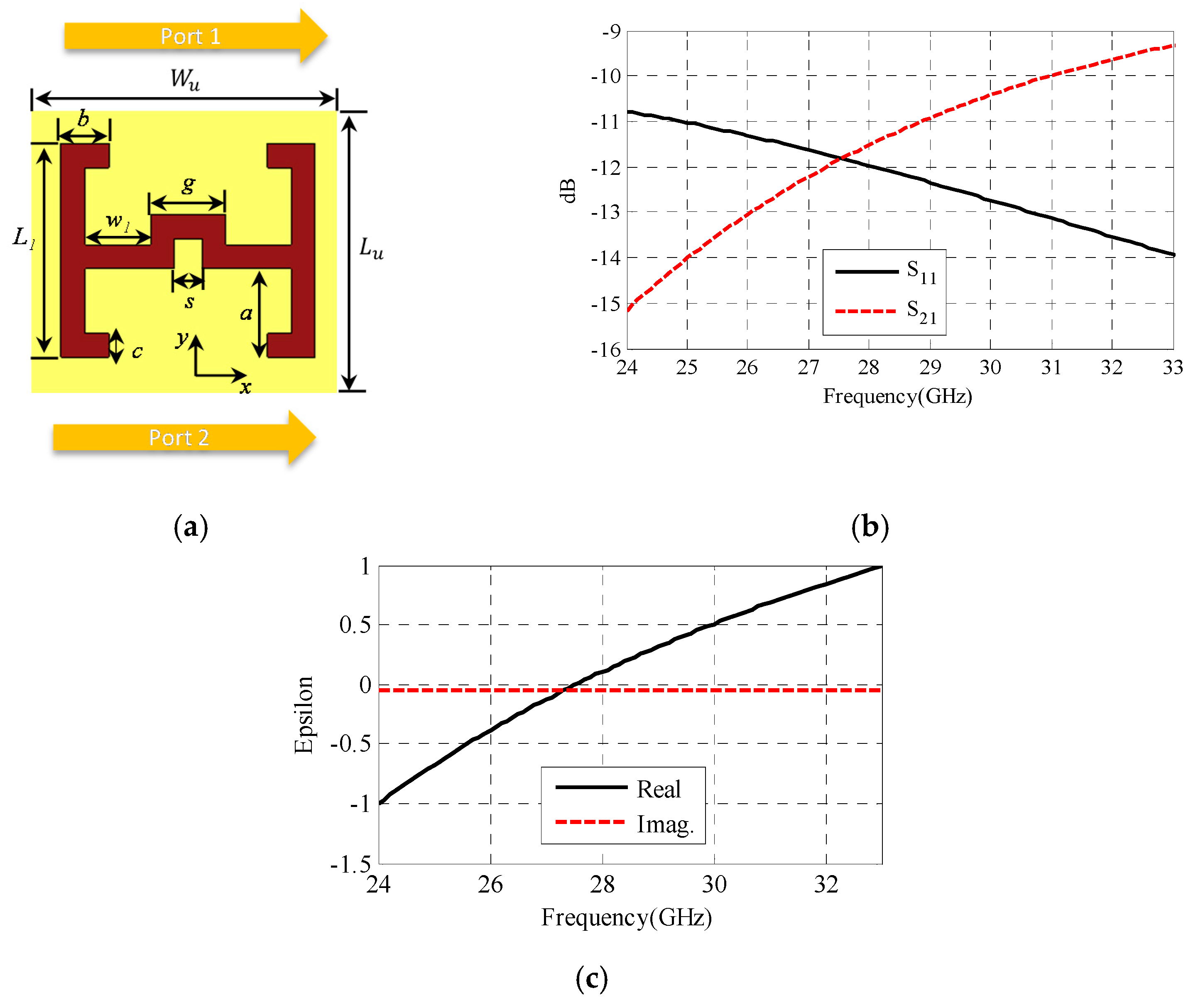 Sensors 22 00125 g007