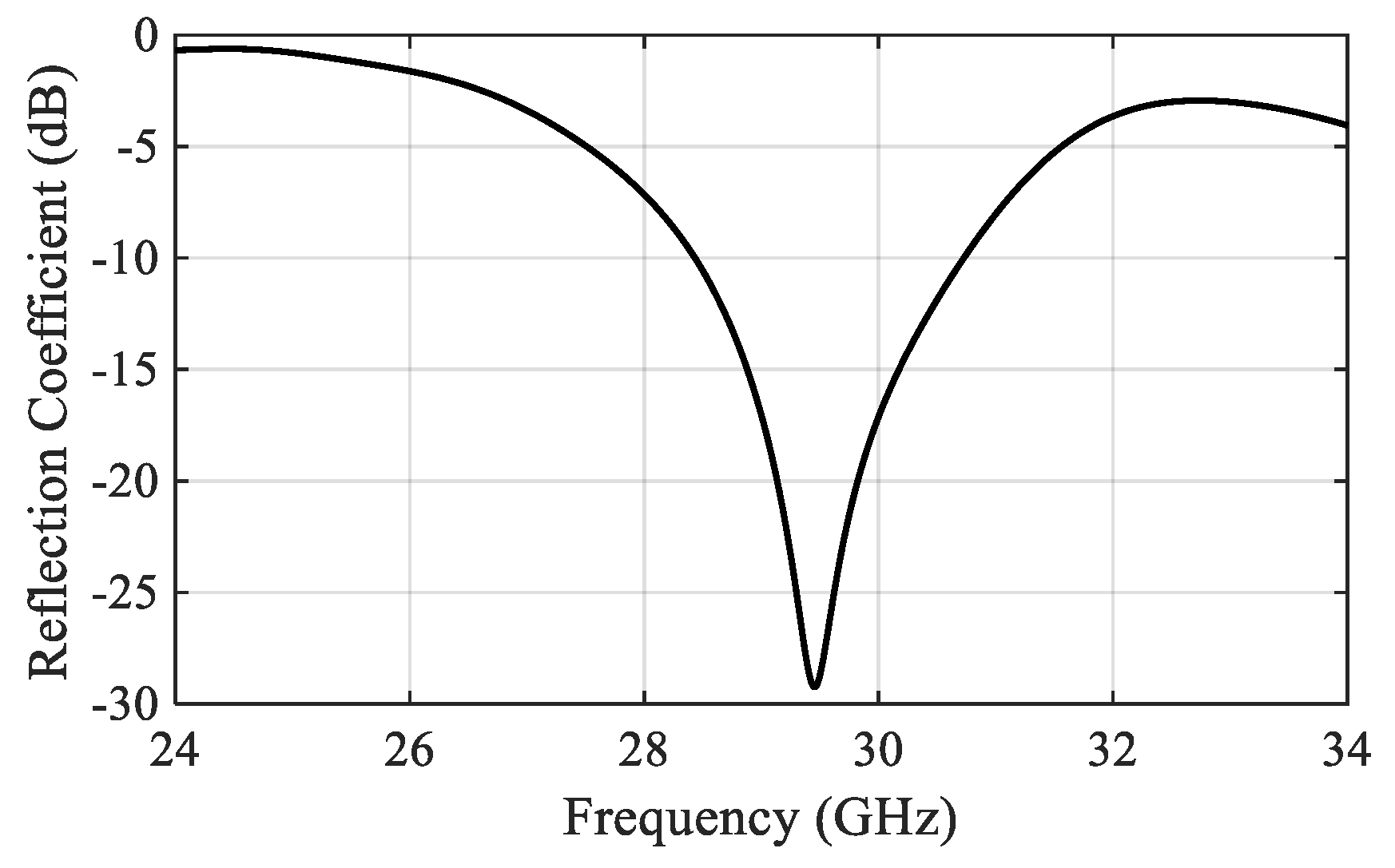 Sensors 22 00125 g009