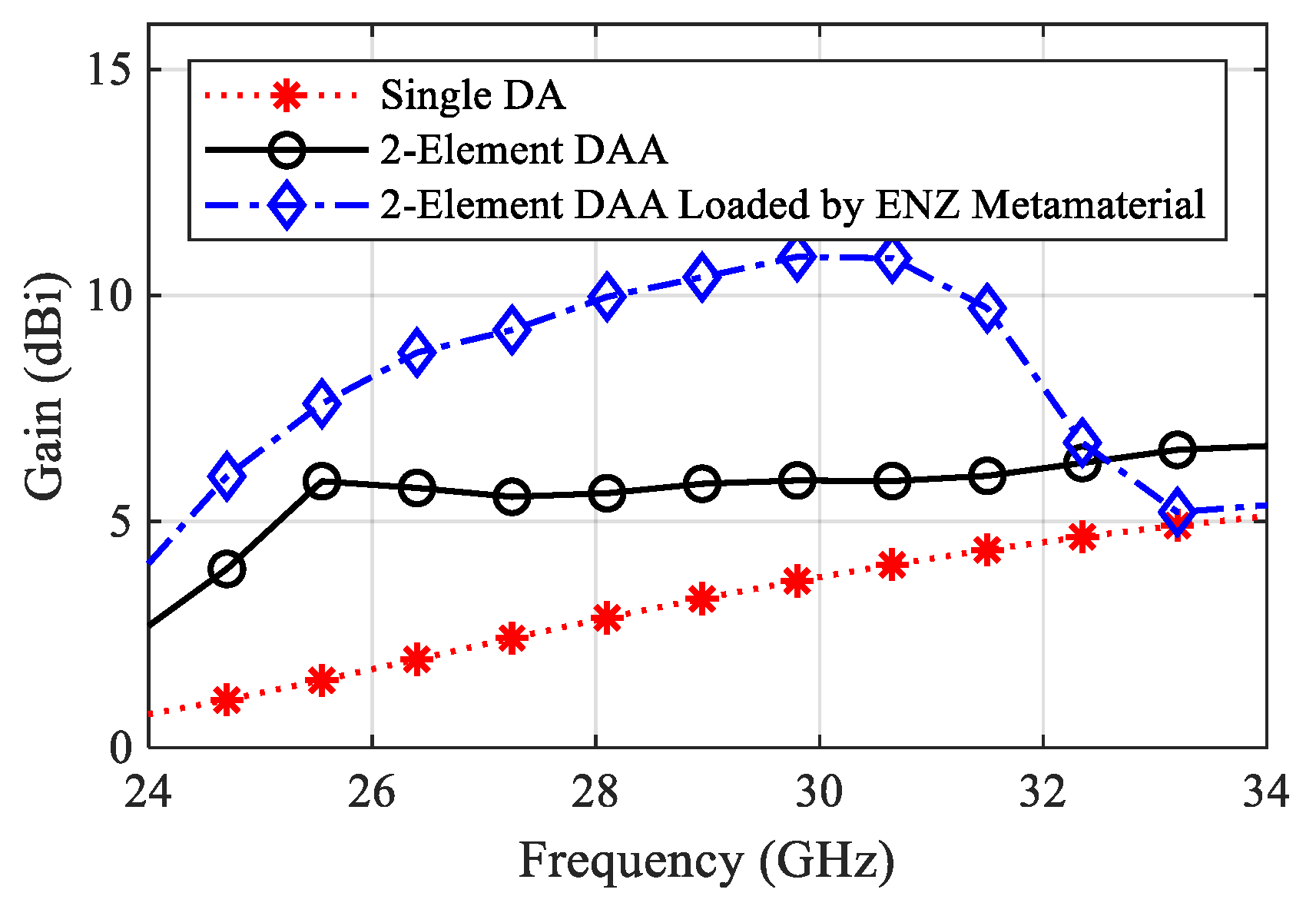 Sensors 22 00125 g010