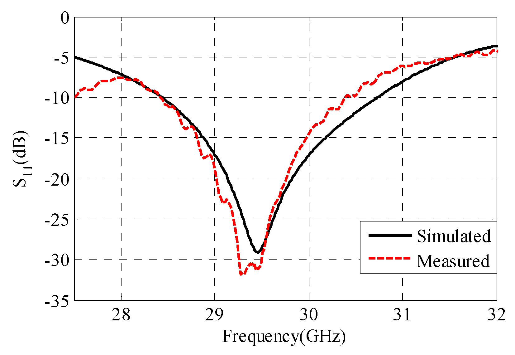 Sensors 22 00125 g013
