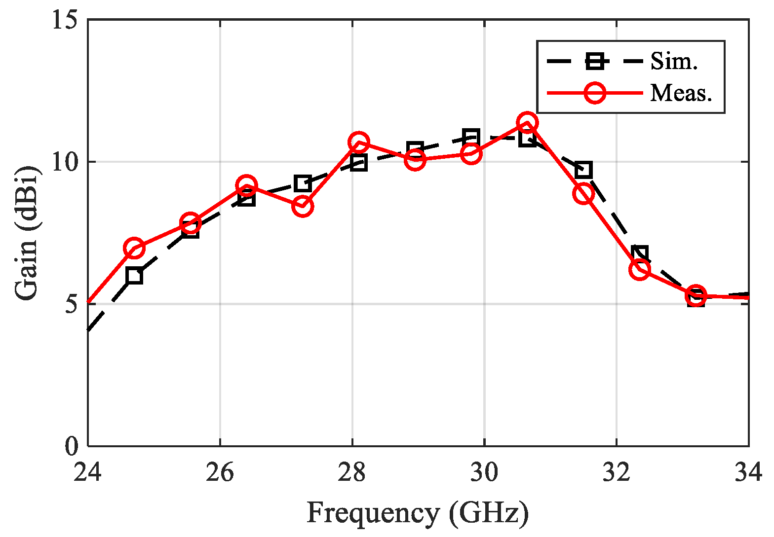 Sensors 22 00125 g014