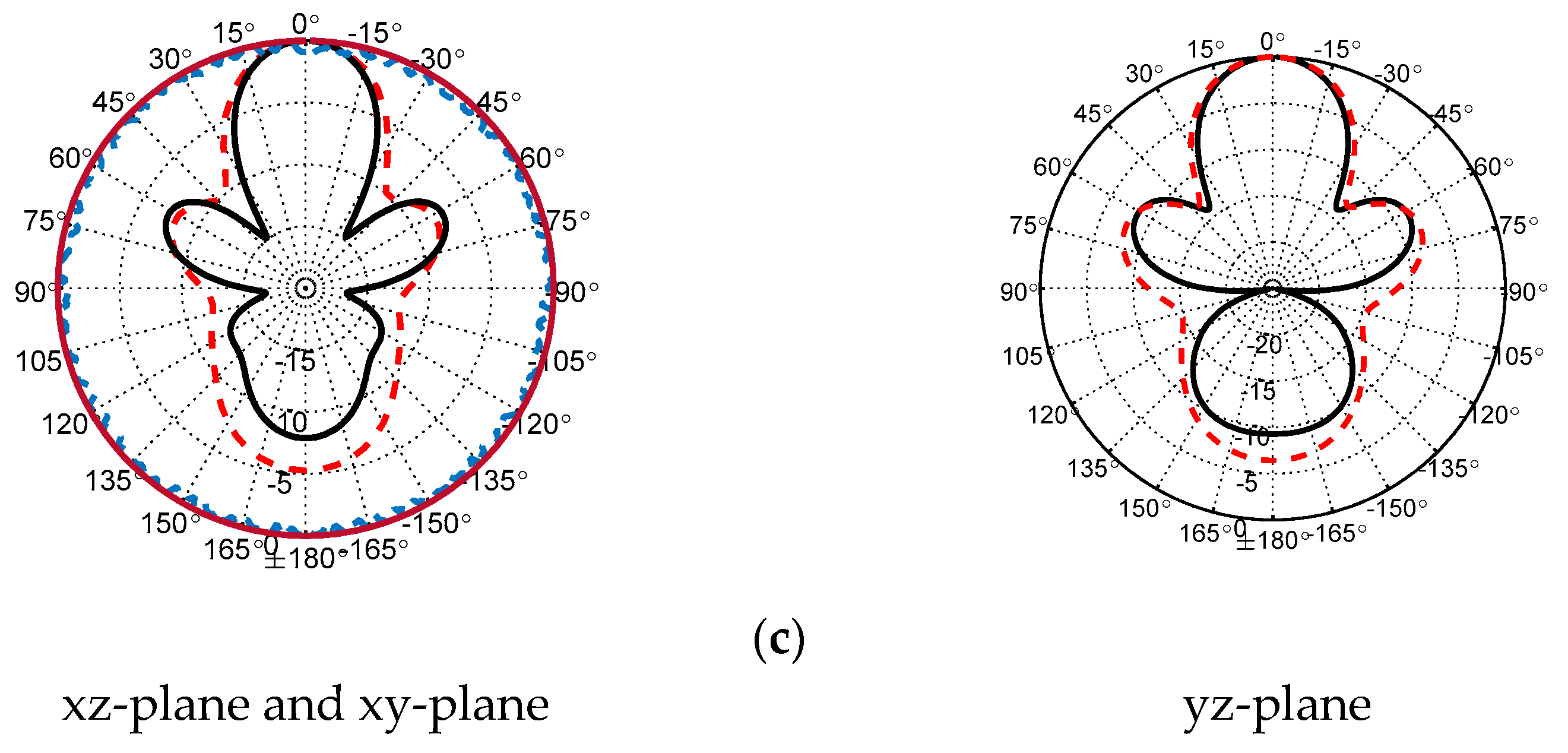 Sensors 22 00125 g015b