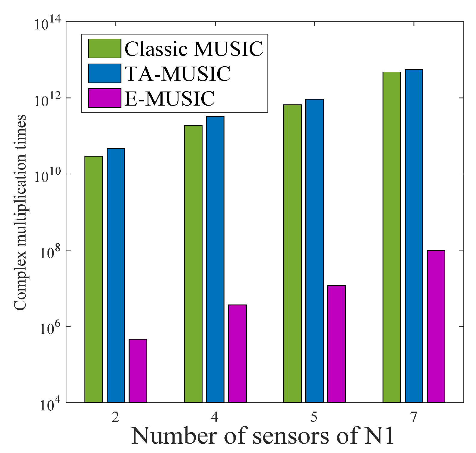 Sensors 22 00136 g002