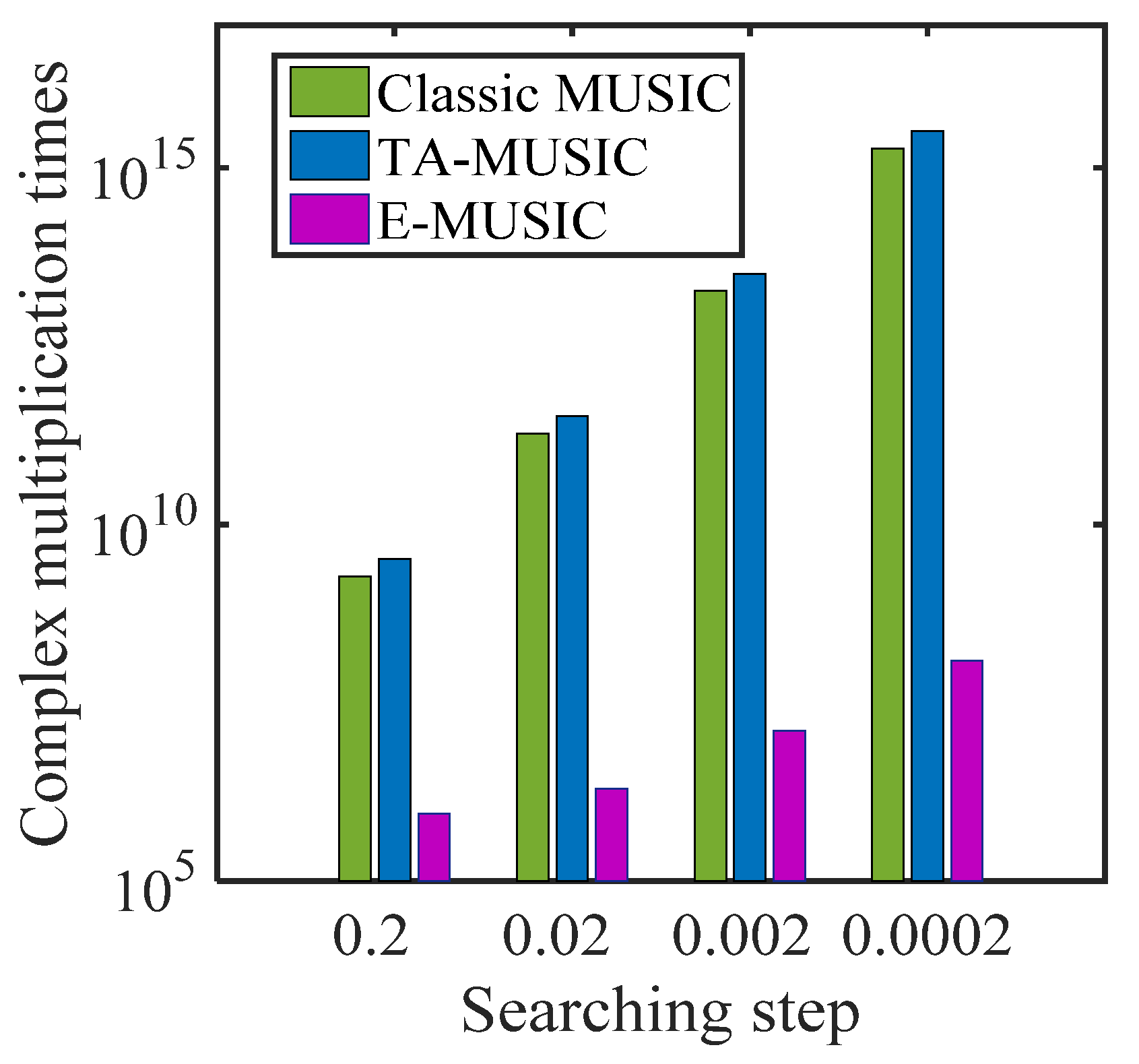 Sensors 22 00136 g004