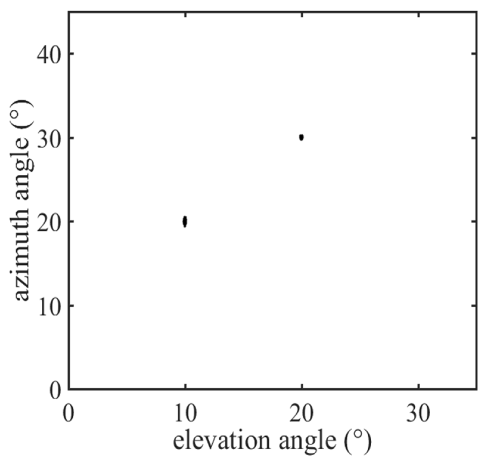Sensors 22 00136 g006