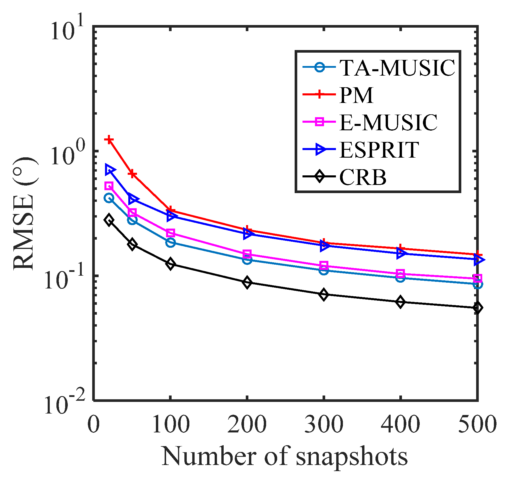 Sensors 22 00136 g008