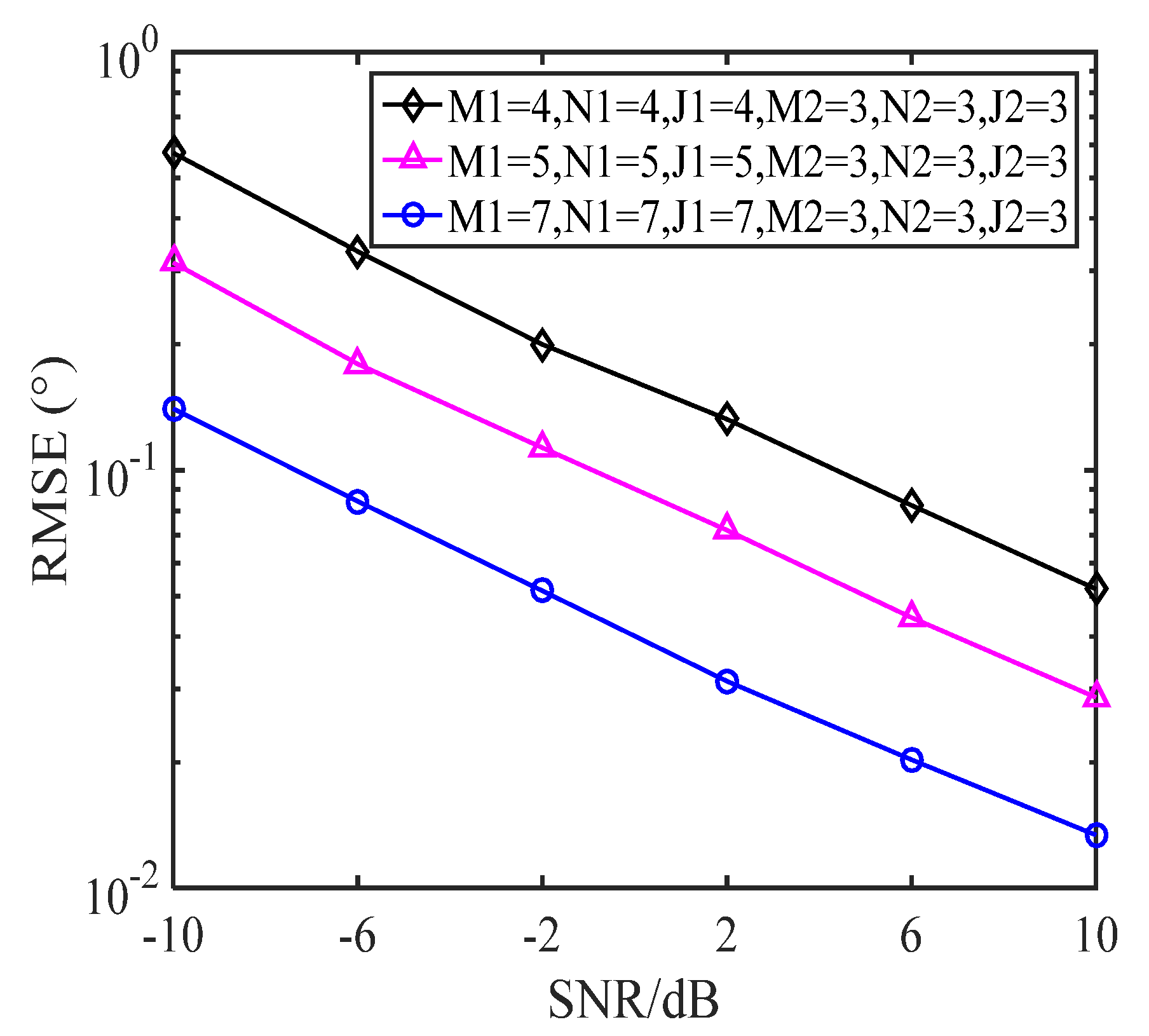 Sensors 22 00136 g009
