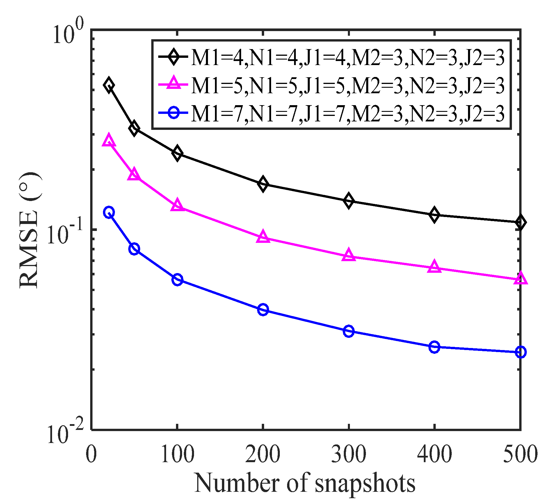 Sensors 22 00136 g010