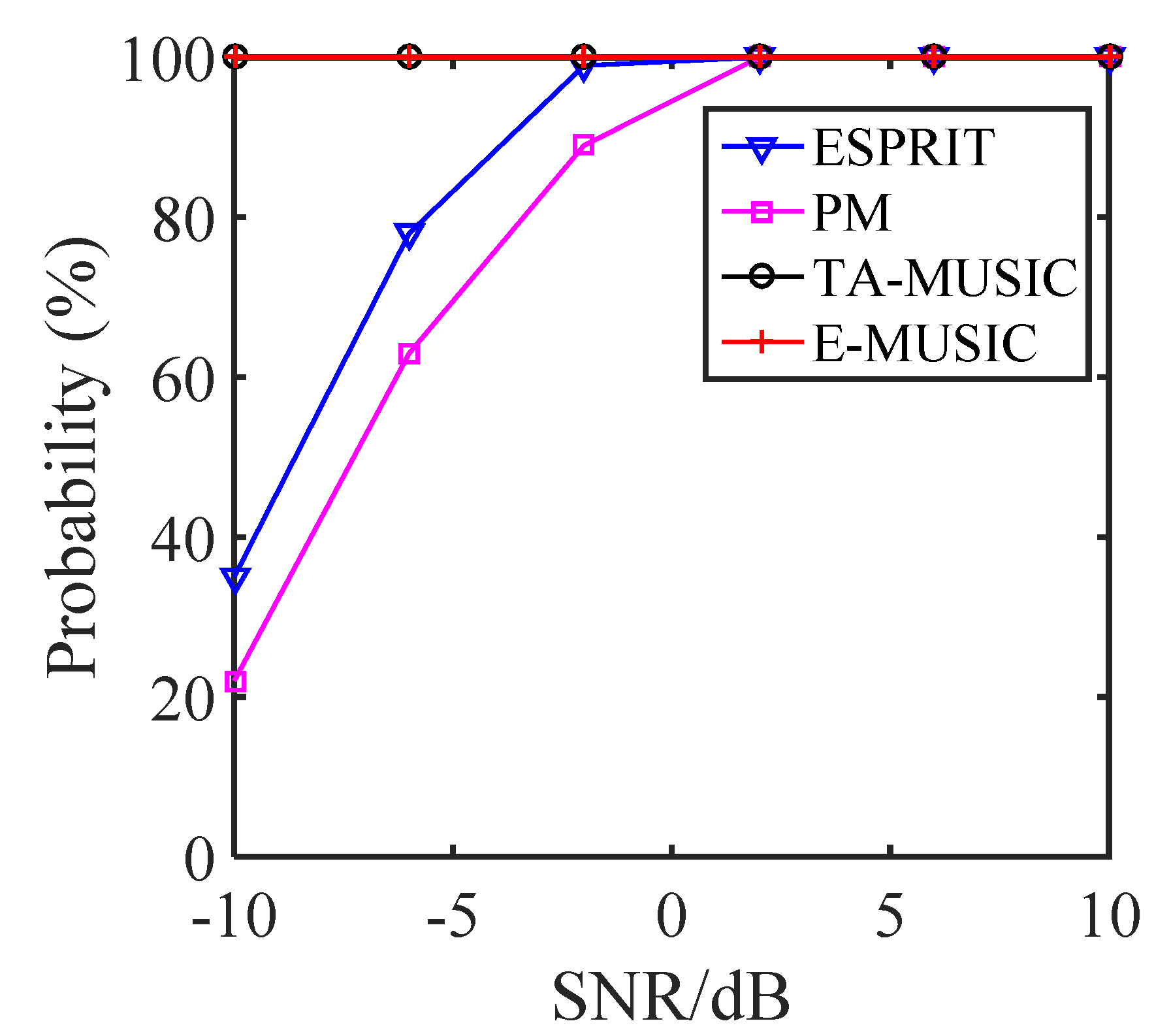 Sensors 22 00136 g011