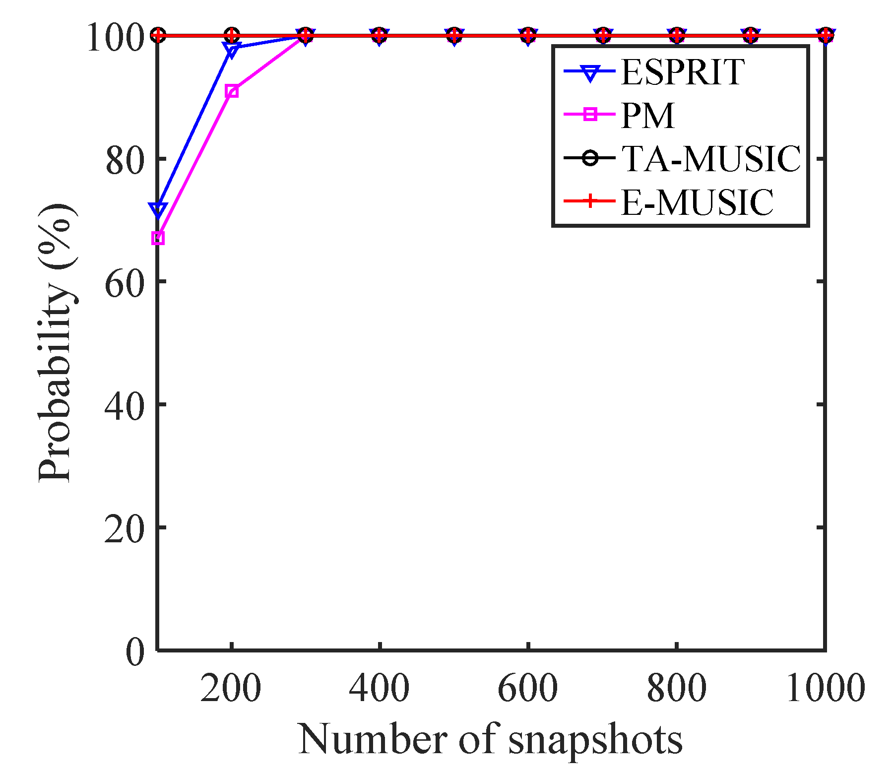 Sensors 22 00136 g012