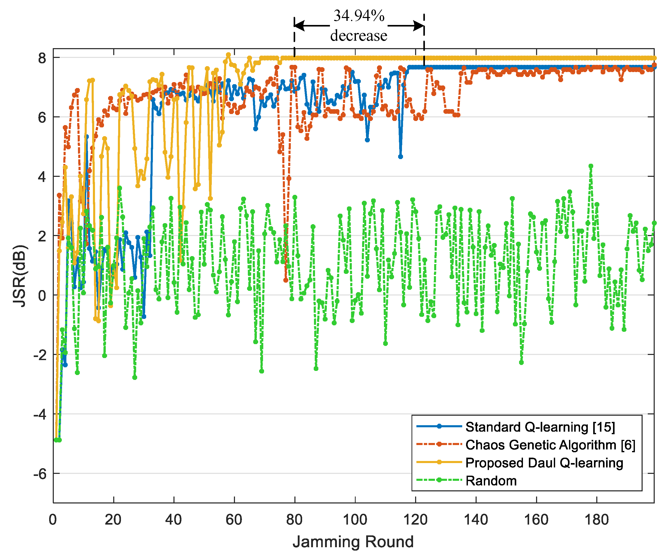 Sensors | Free Full-Text | Jamming Strategy Optimization through