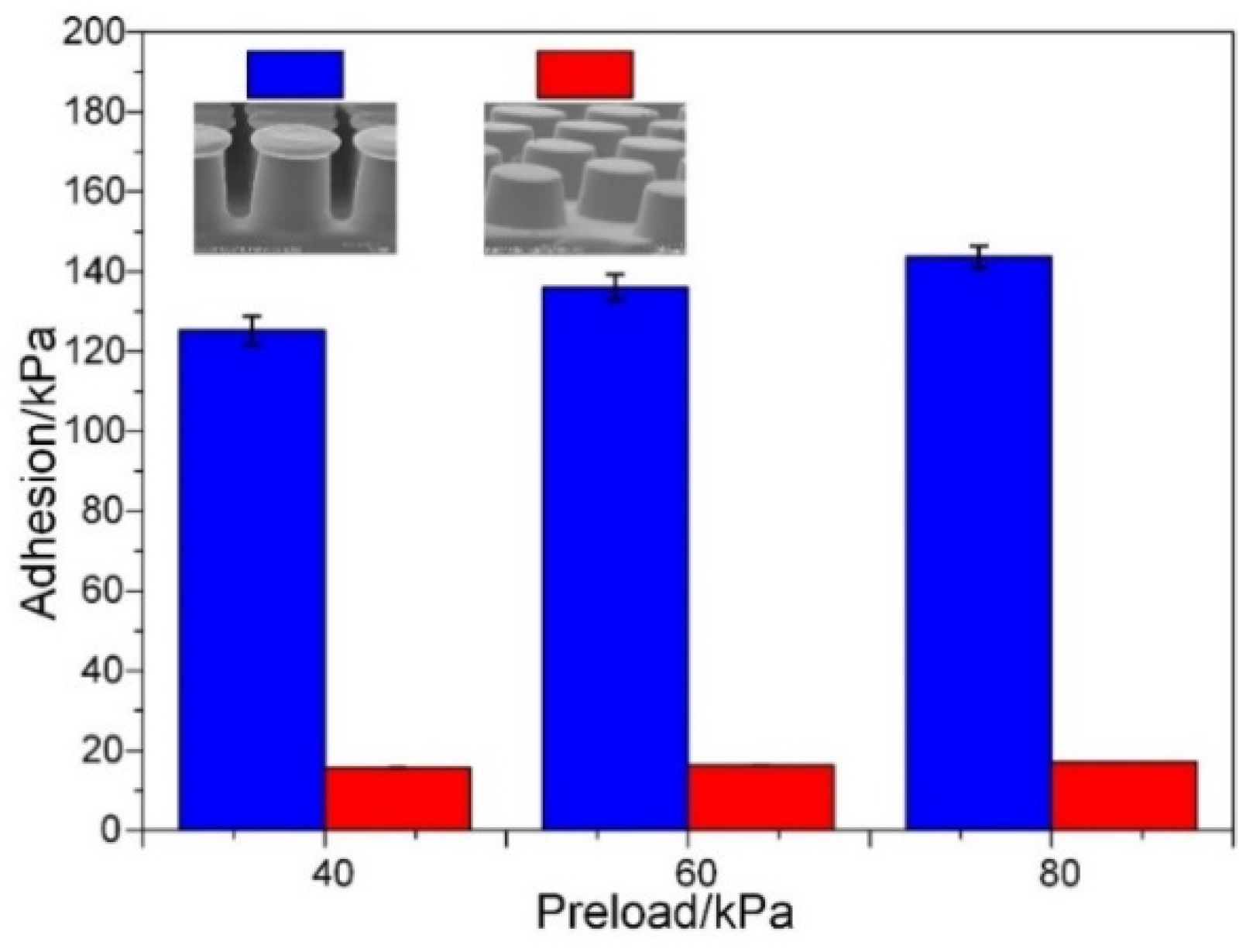 Sensors 22 00149 g010