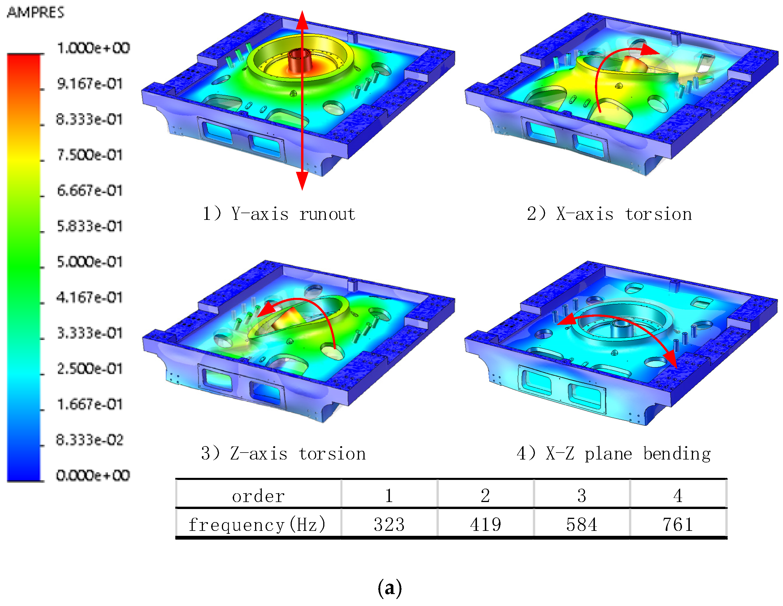 Sensors 22 00149 g013a