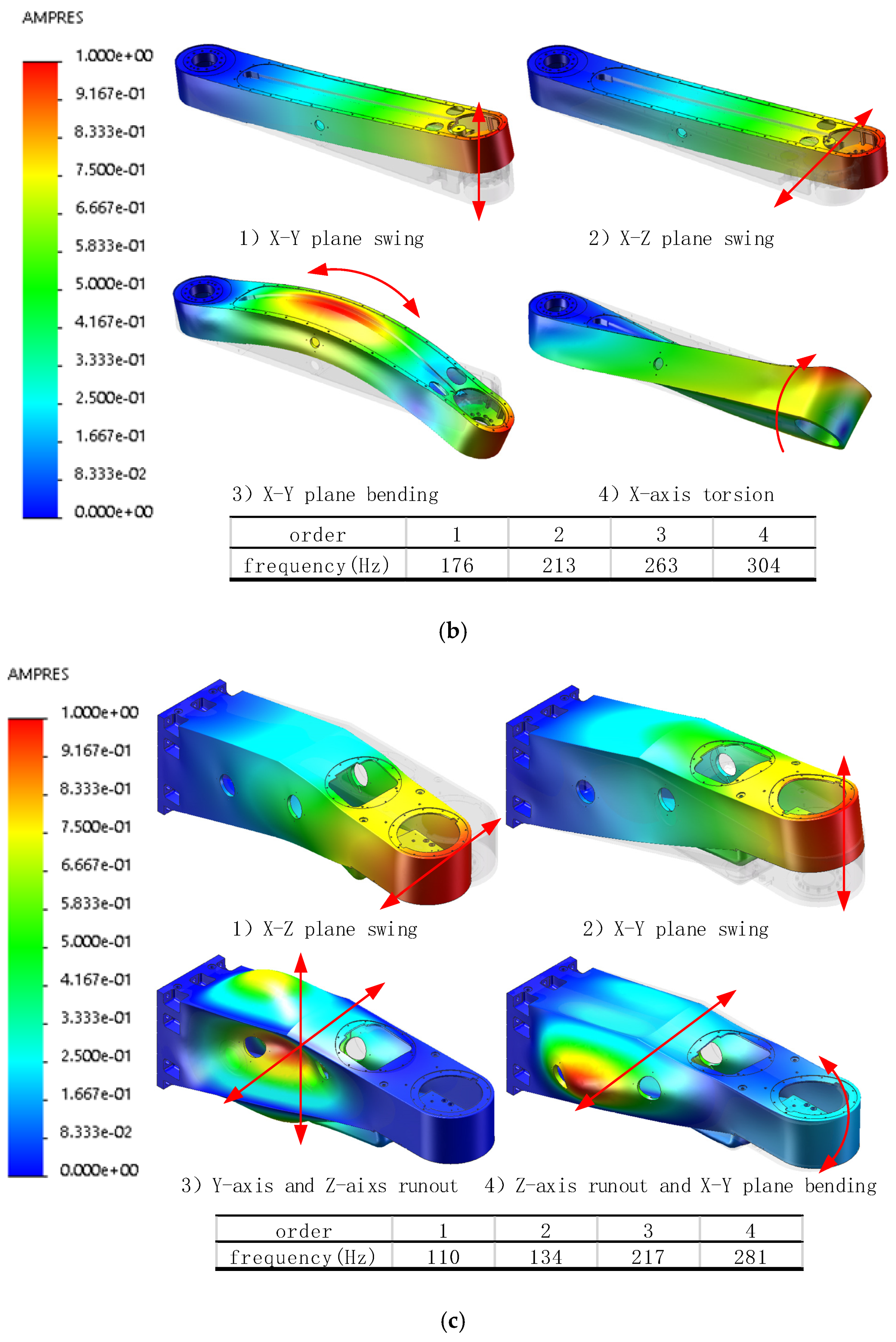 Sensors 22 00149 g013b