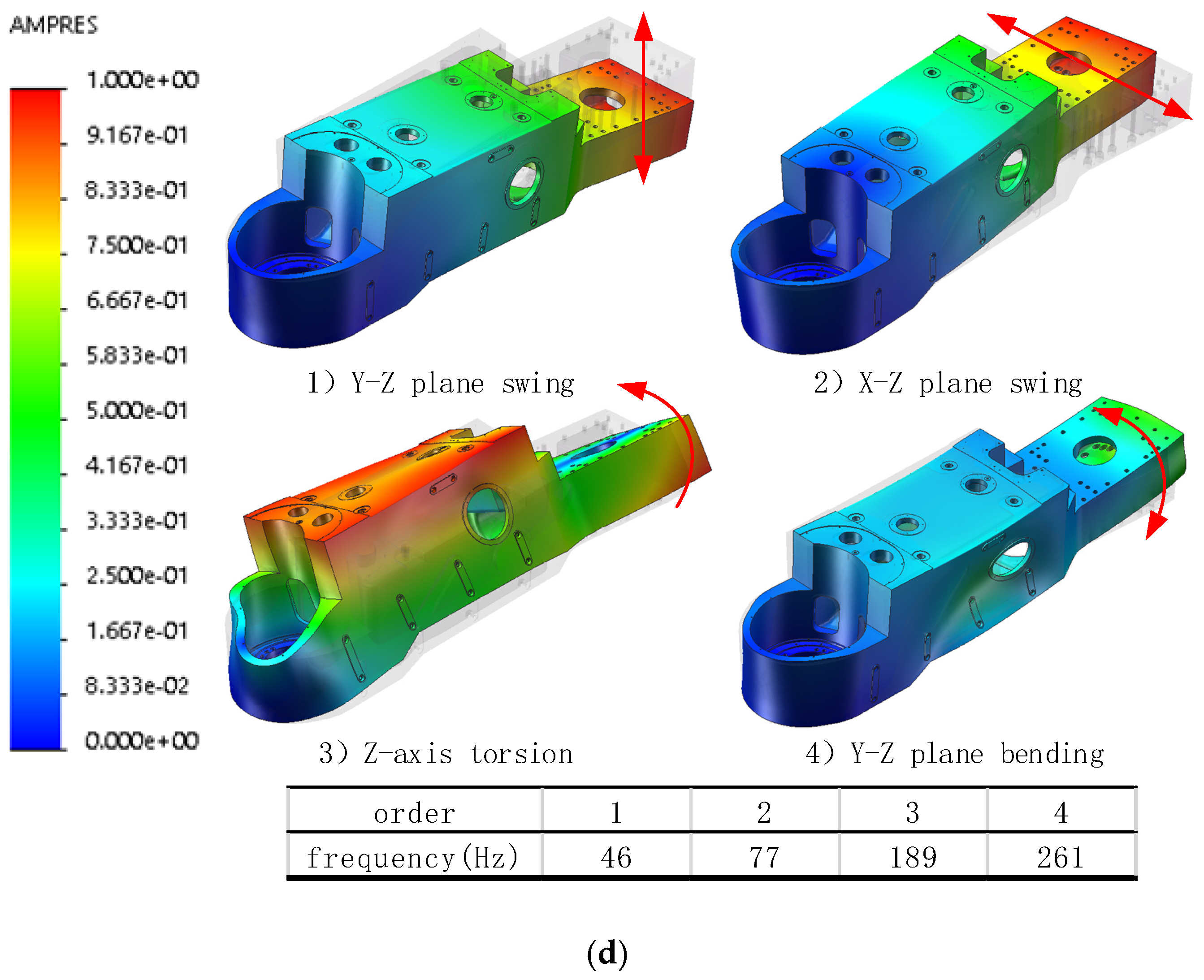 Sensors 22 00149 g013c