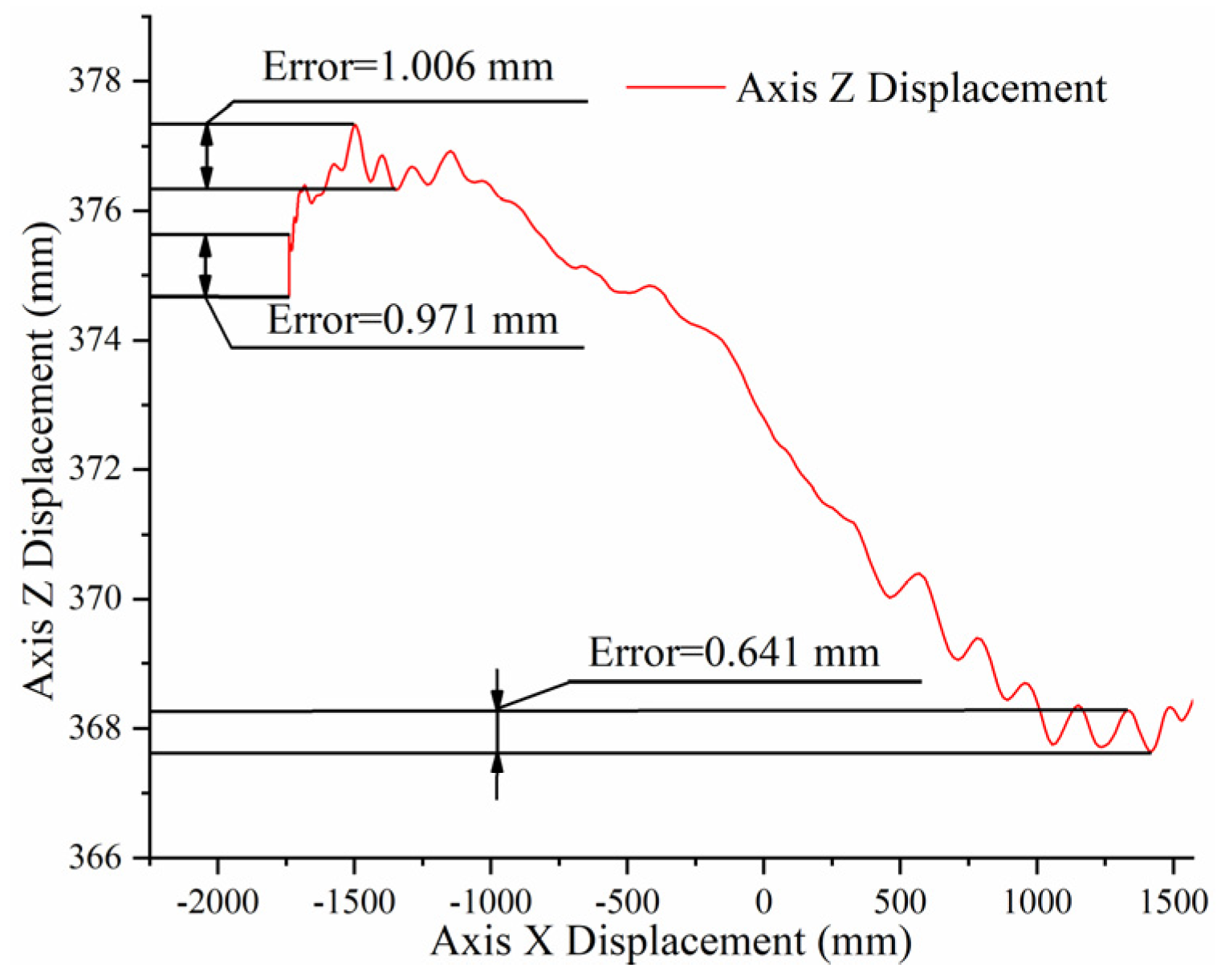 Sensors 22 00149 g017