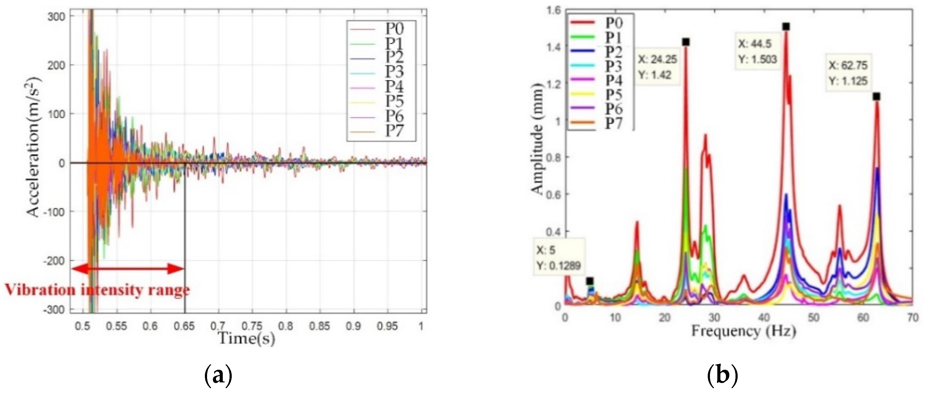 Sensors 22 00149 g021