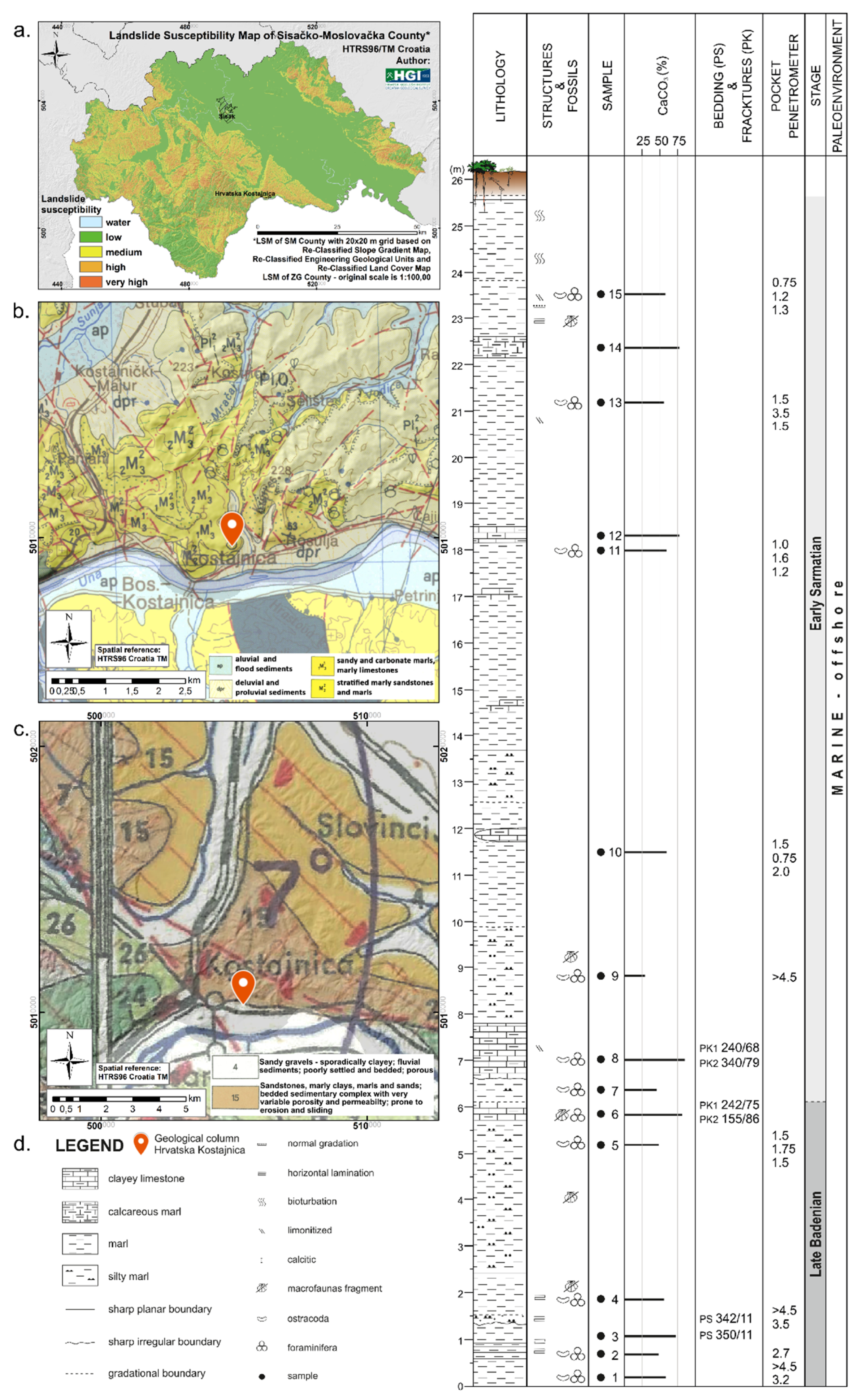 Sensors 22 00177 g004