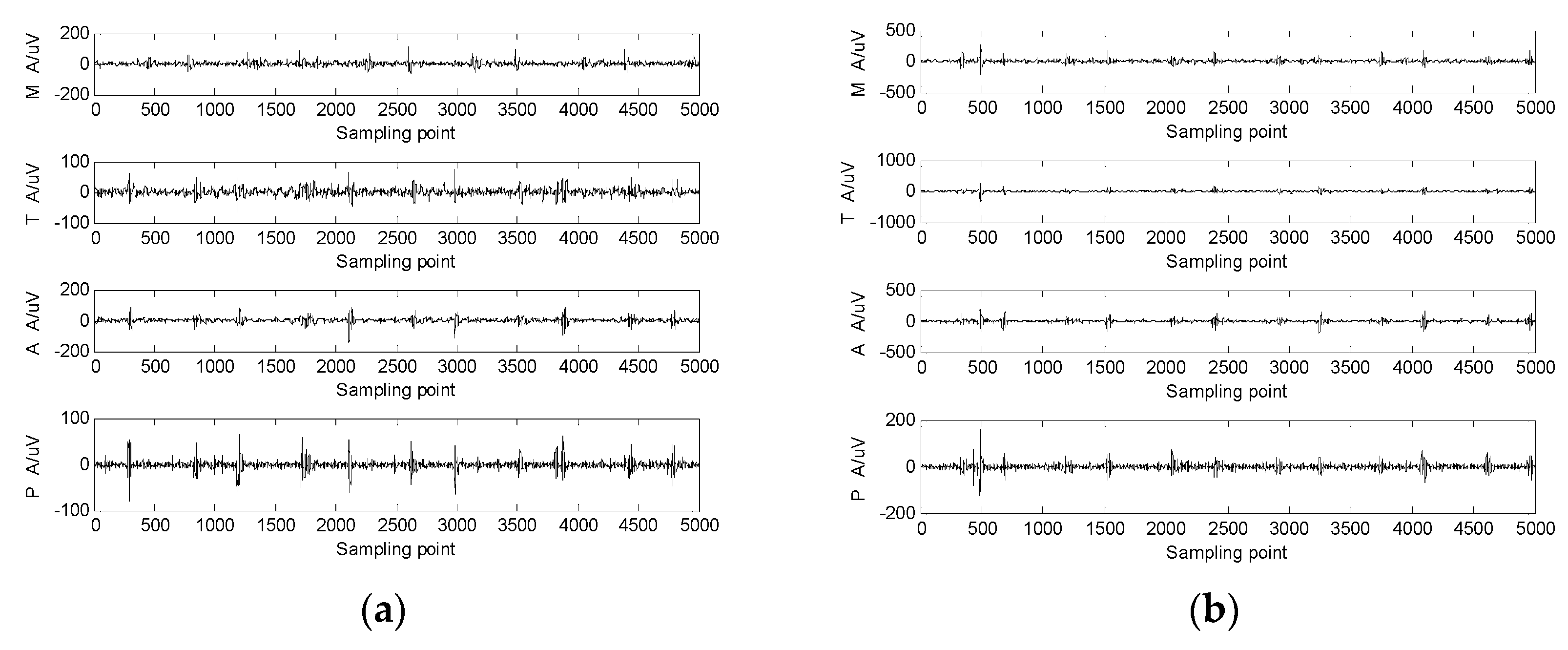 Sensors 22 00181 g003 Sensors 22 00181 g003