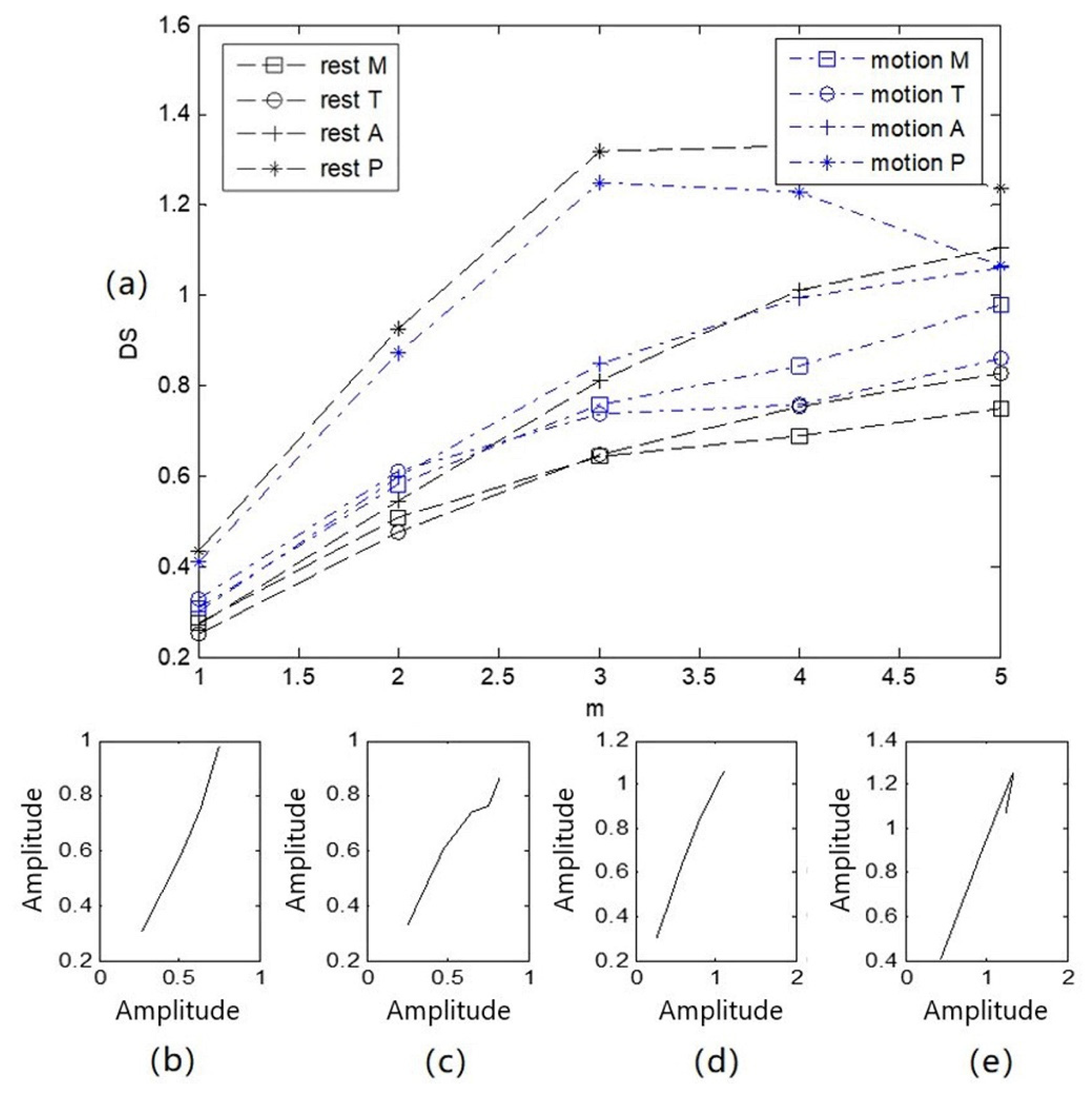 Sensors 22 00181 g008 Sensors 22 00181 g008