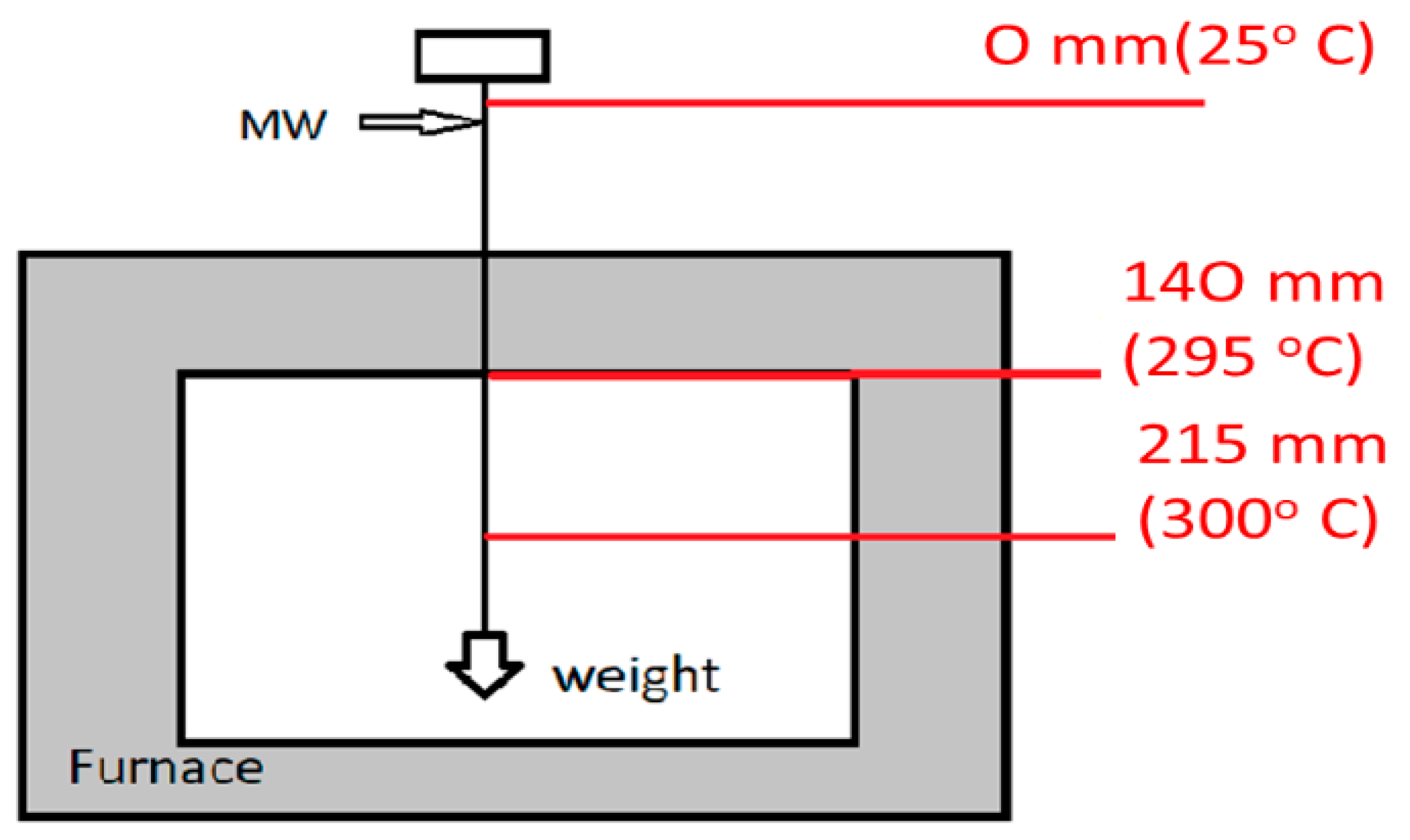 Sensors 22 00187 g002