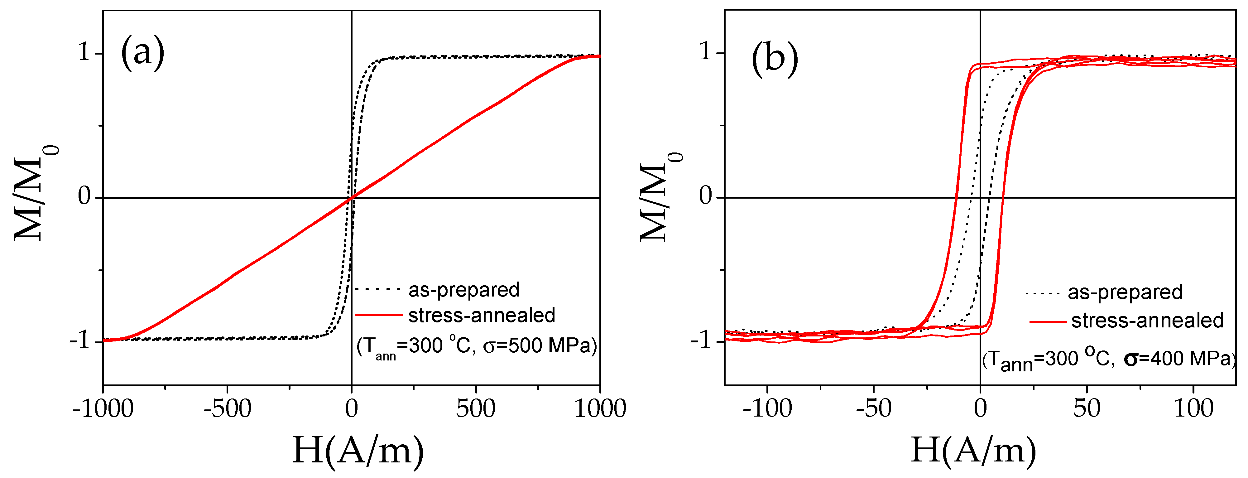 Sensors 22 00187 g004