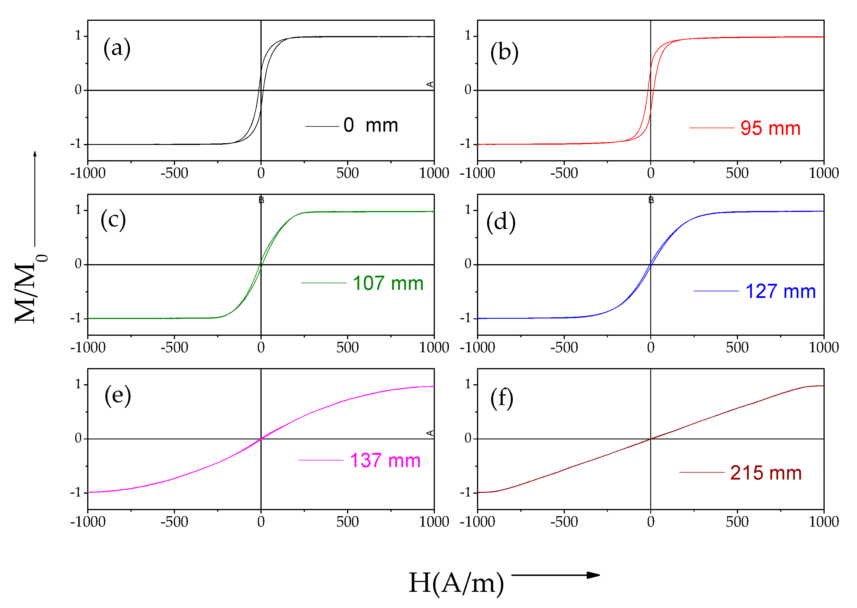 Sensors 22 00187 g005