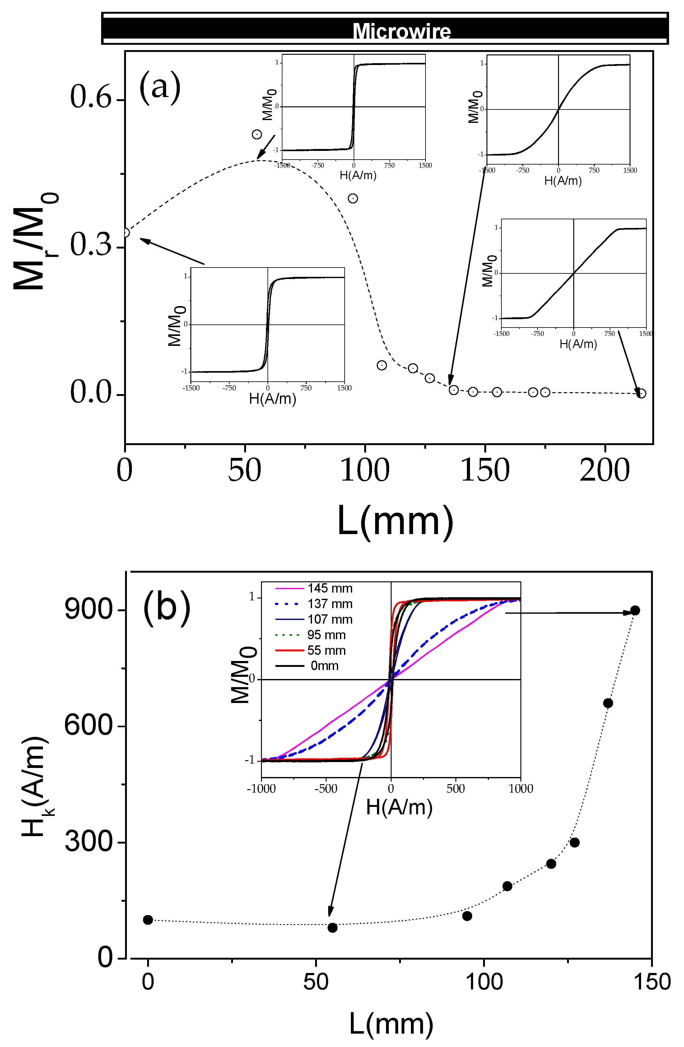 Sensors 22 00187 g007
