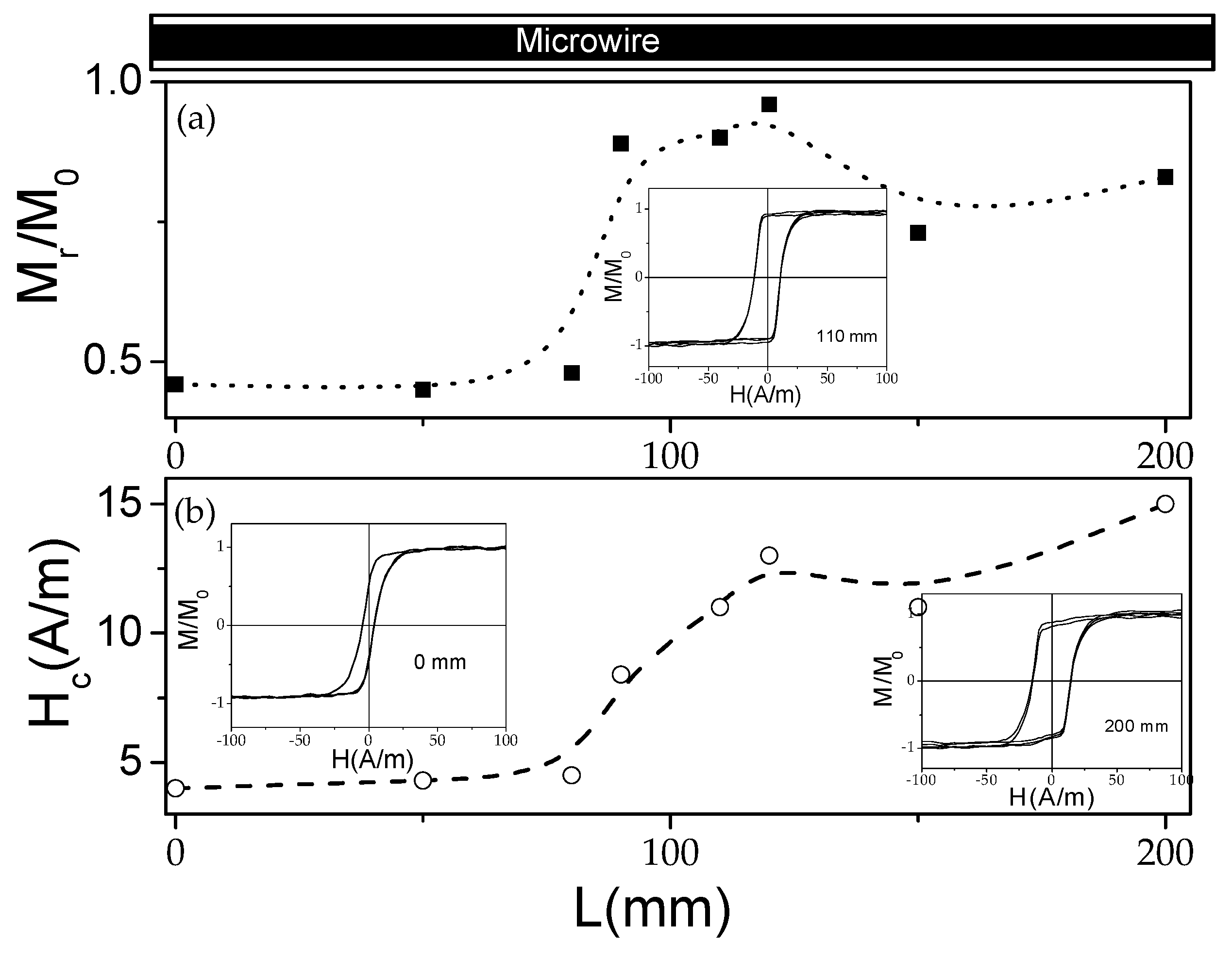 Sensors 22 00187 g008