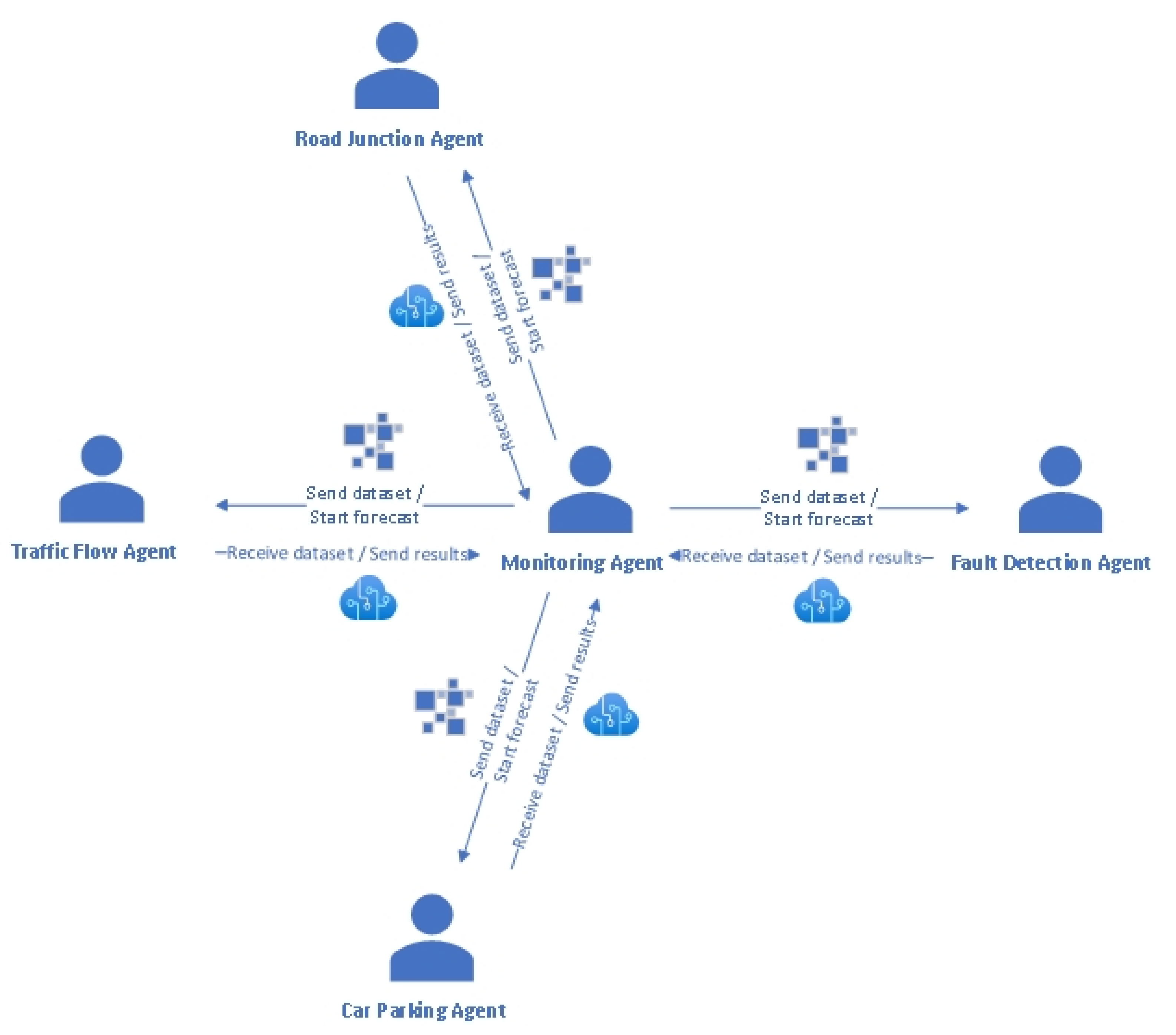 Sensors 22 00208 g001 Sensors 22 00208 g001