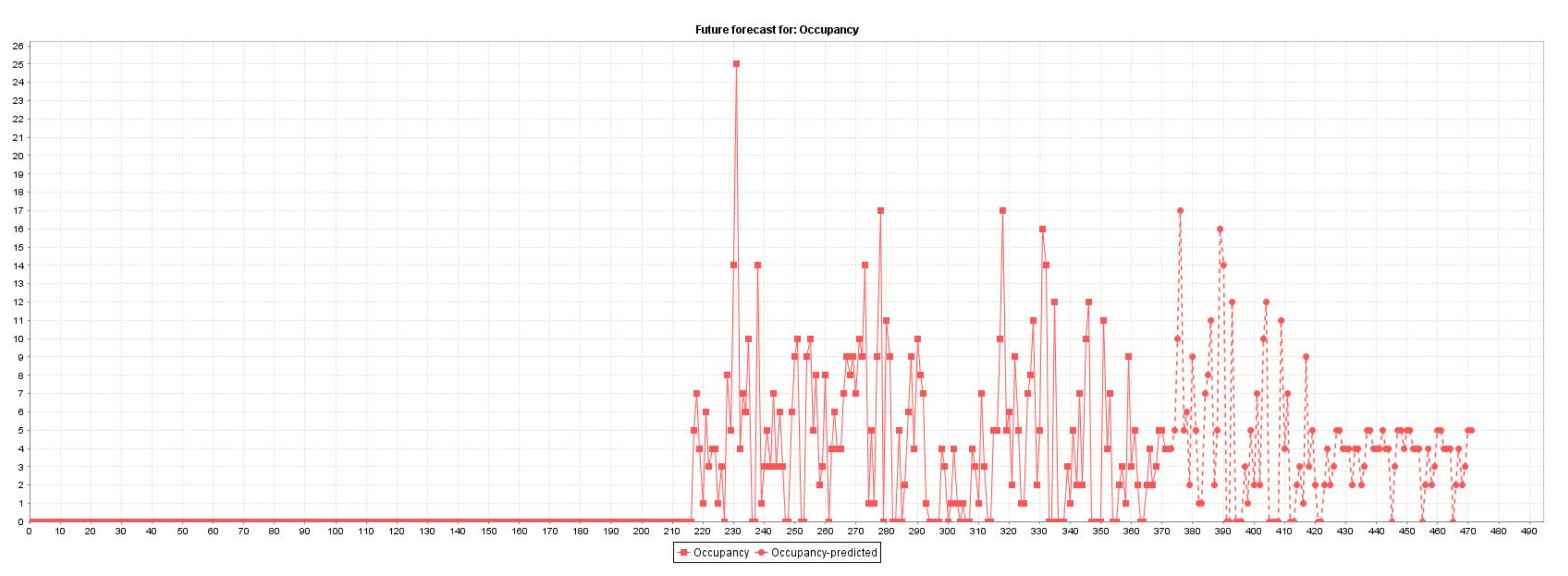 Sensors 22 00208 g003 Sensors 22 00208 g003
