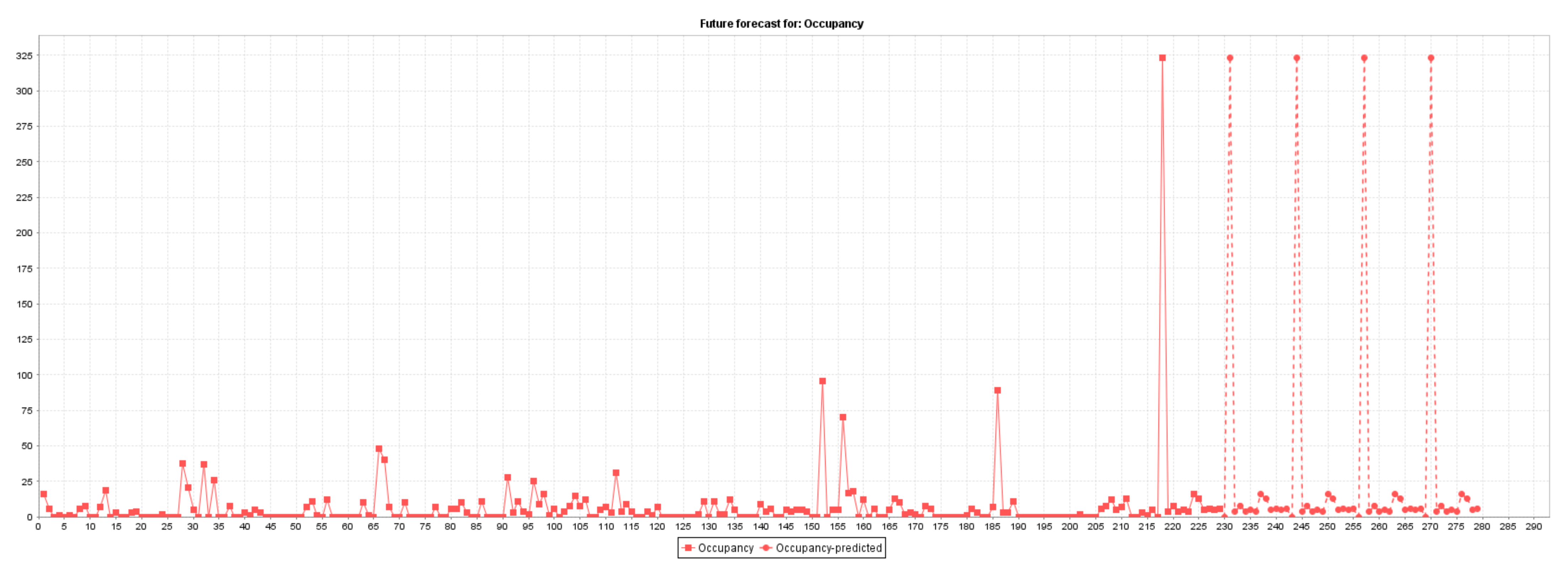 Sensors 22 00208 g004 Sensors 22 00208 g004